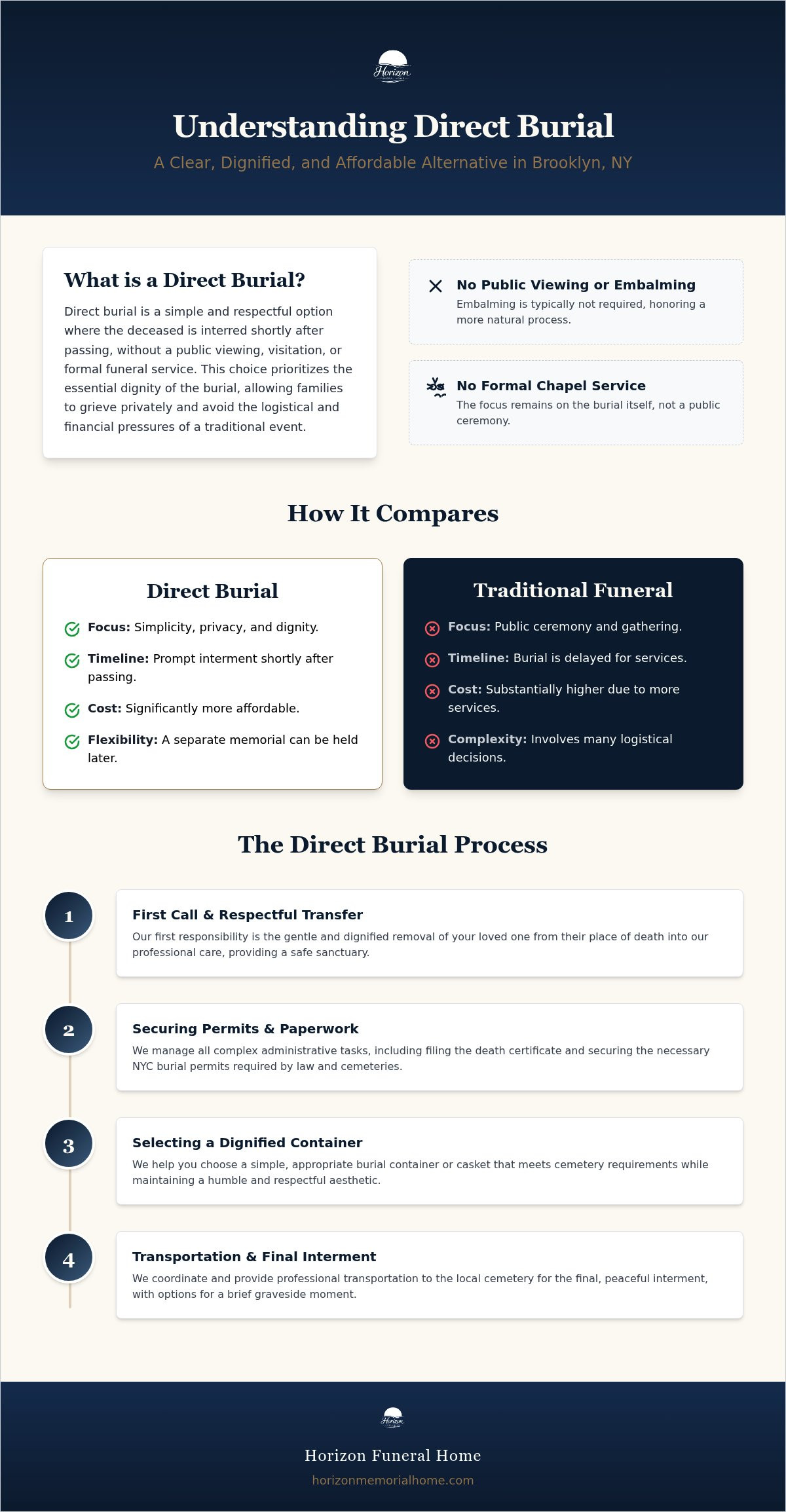 Direct burial Brooklyn NY