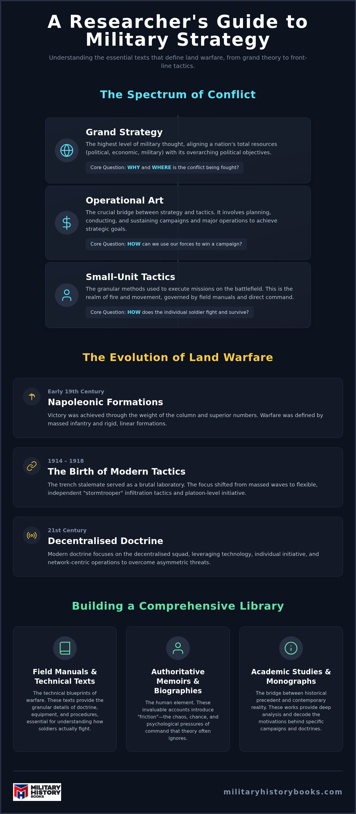 Military strategy books