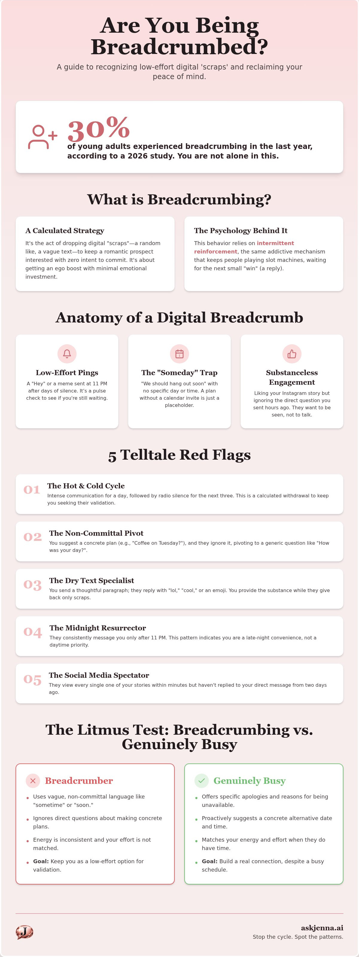 How to tell if he is breadcrumbing