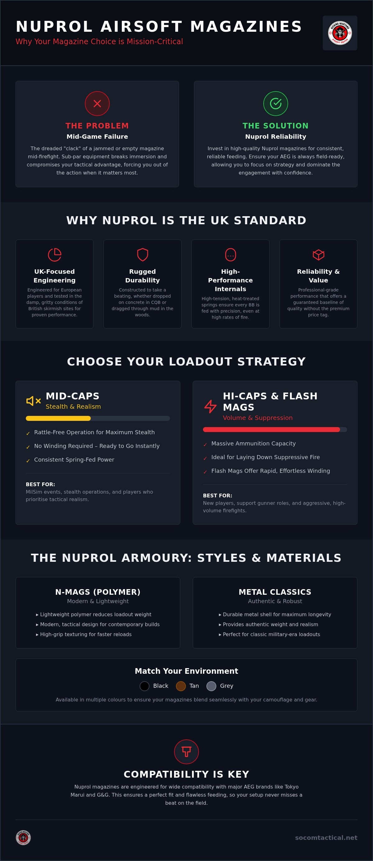 Nuprol magazines
