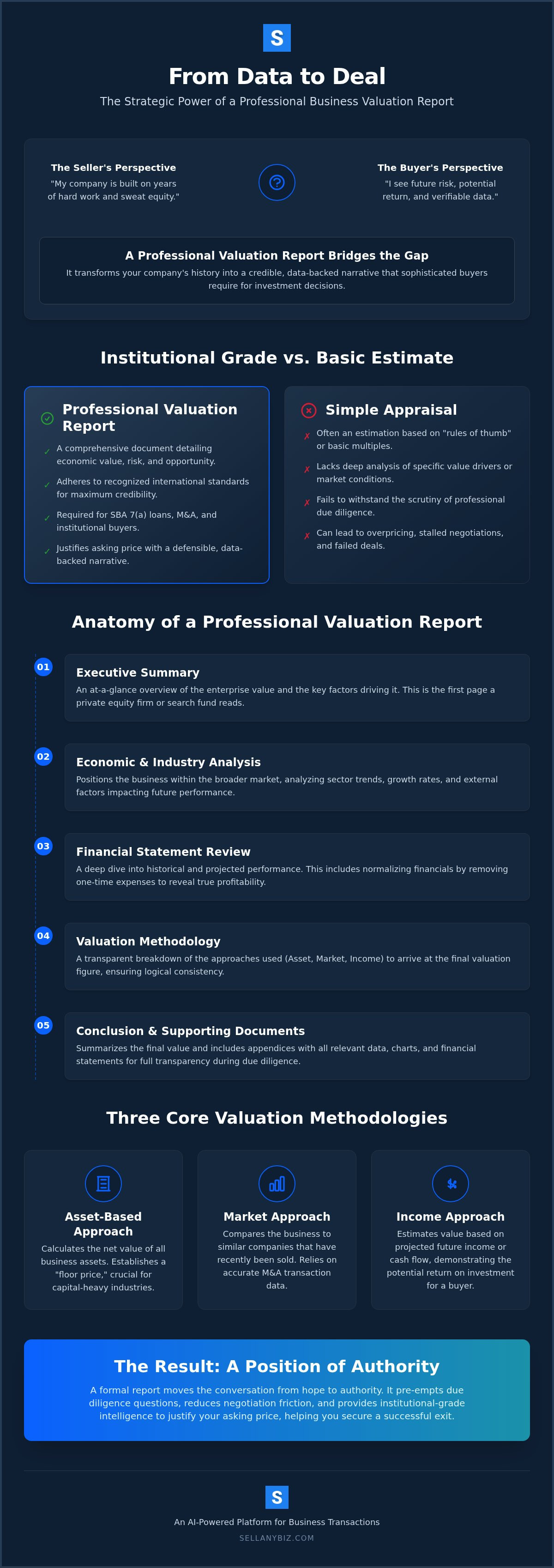 Business valuation report