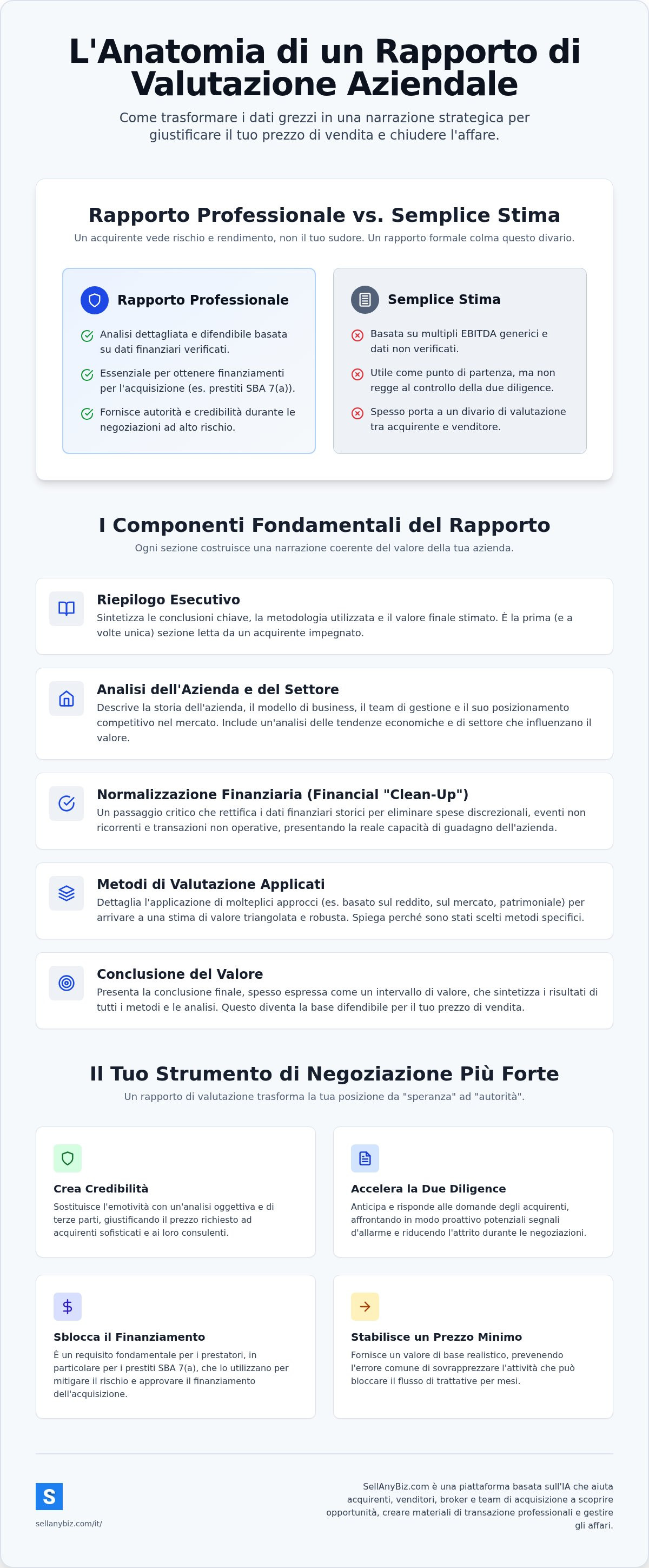 Rapporto di valutazione aziendale