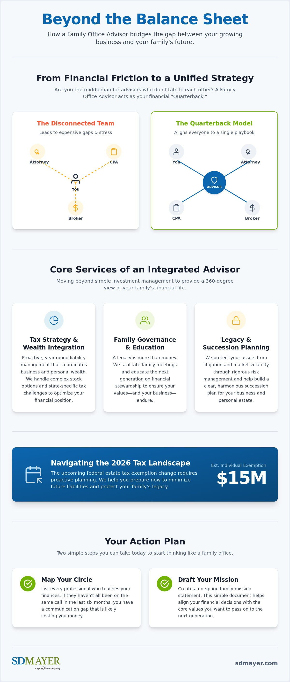 Financial advisor for family office