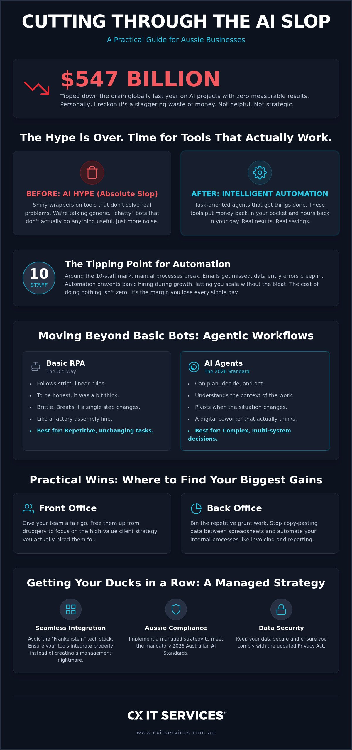 Using AI to reduce business costs