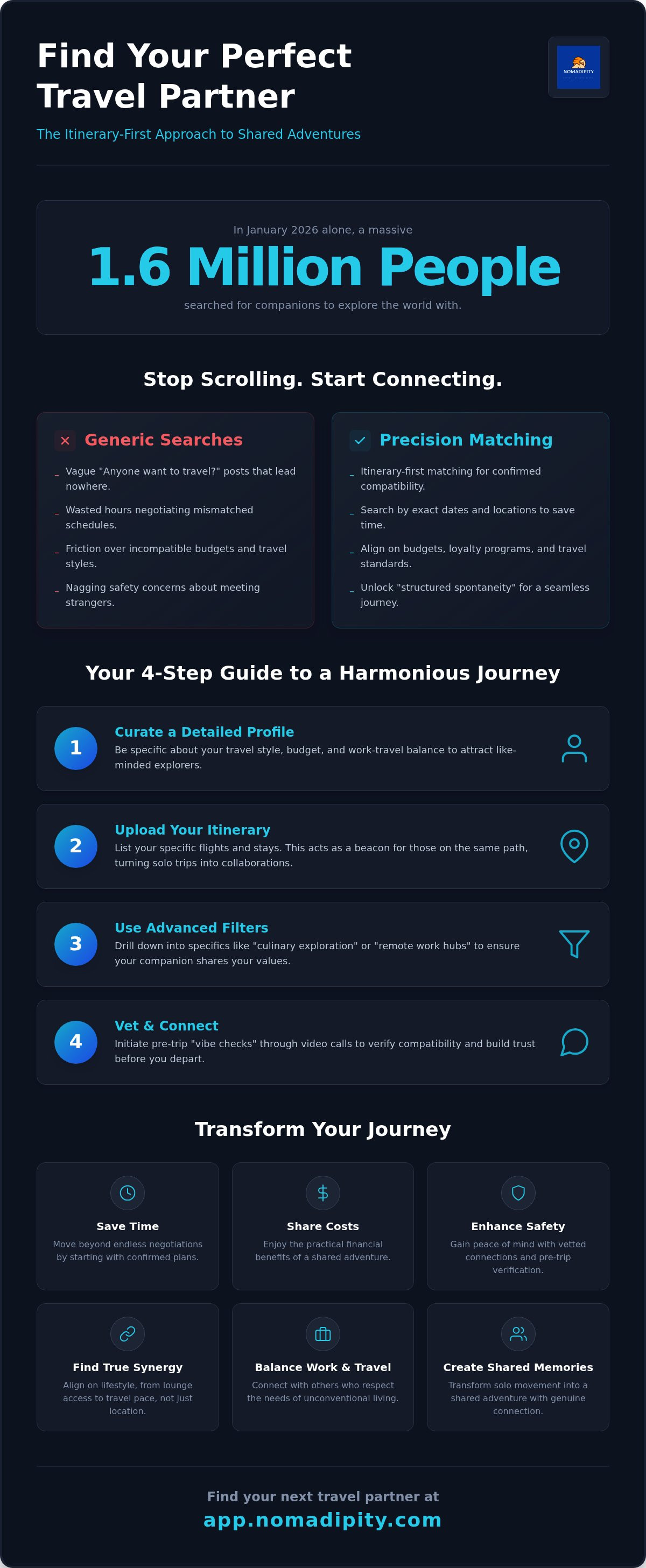 Travel partner search by date and location