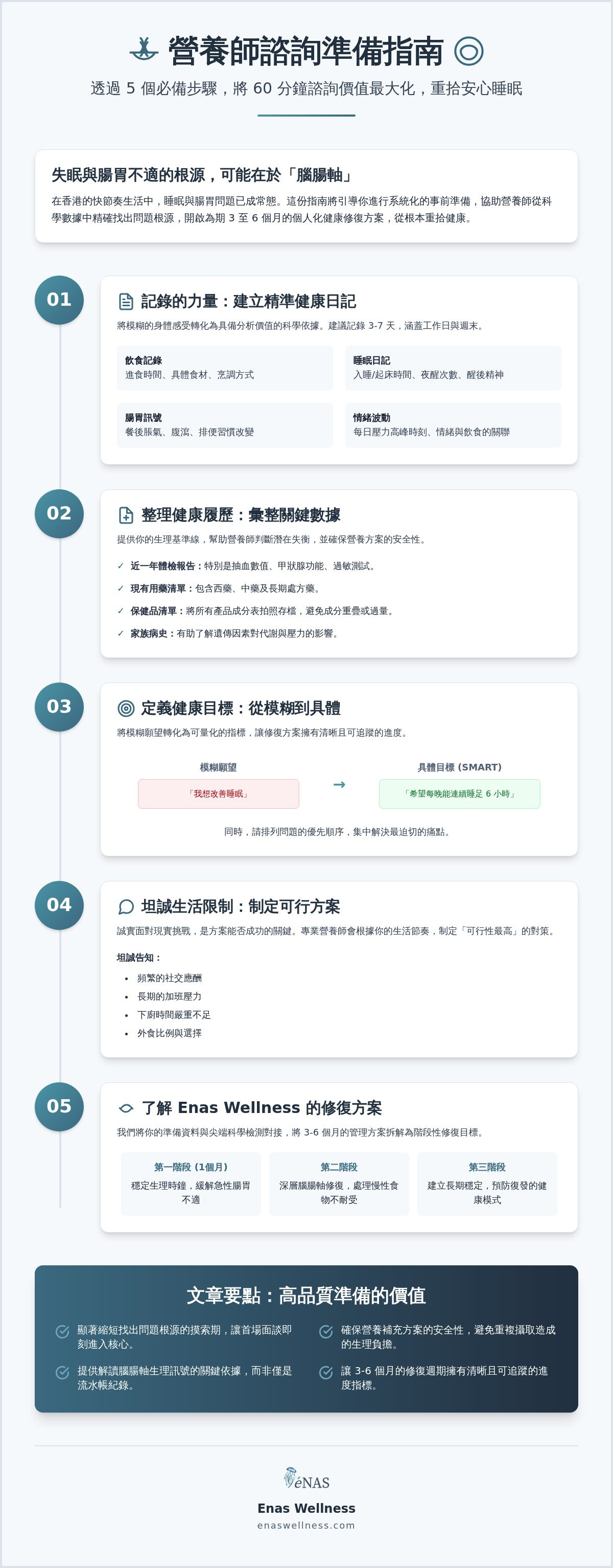營養師諮詢準備