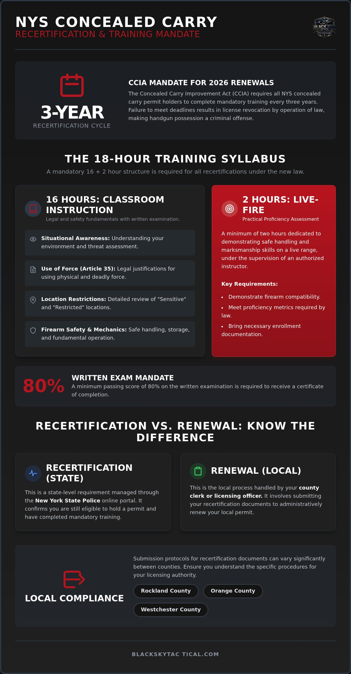 NYS 18 hour pistol course checklist