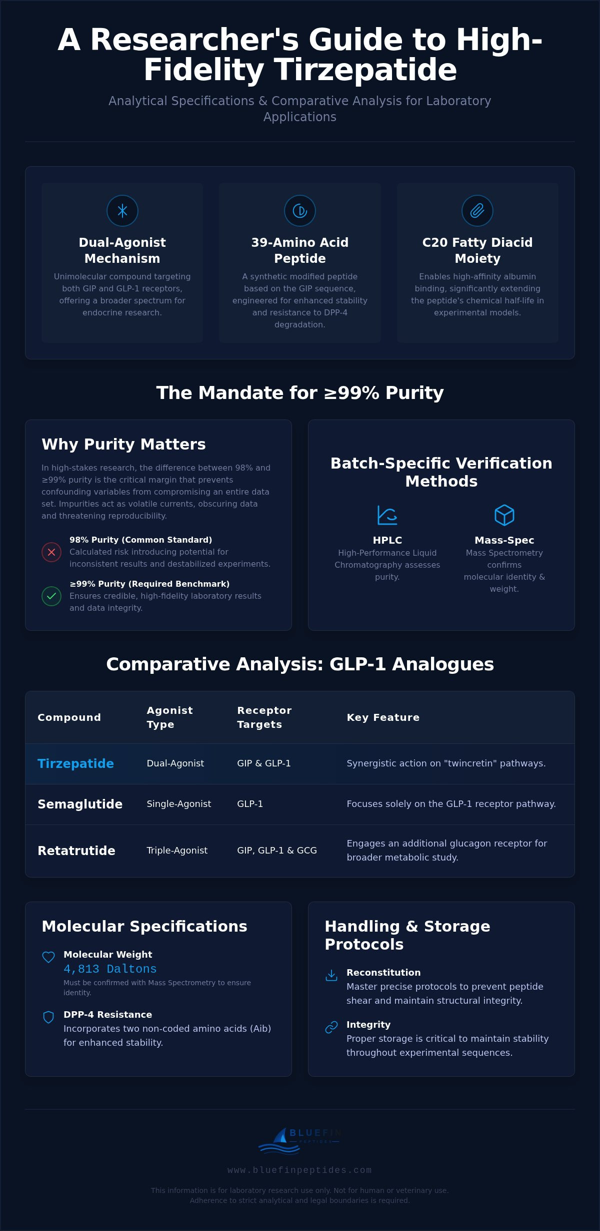 Tirzepatide research peptide