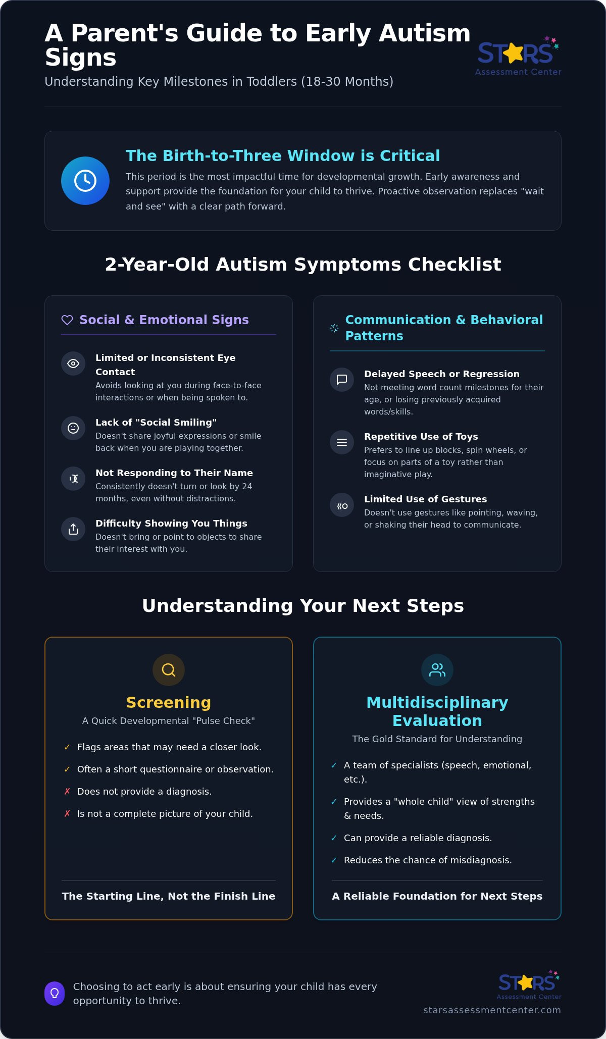 2 year old autism symptoms checklist