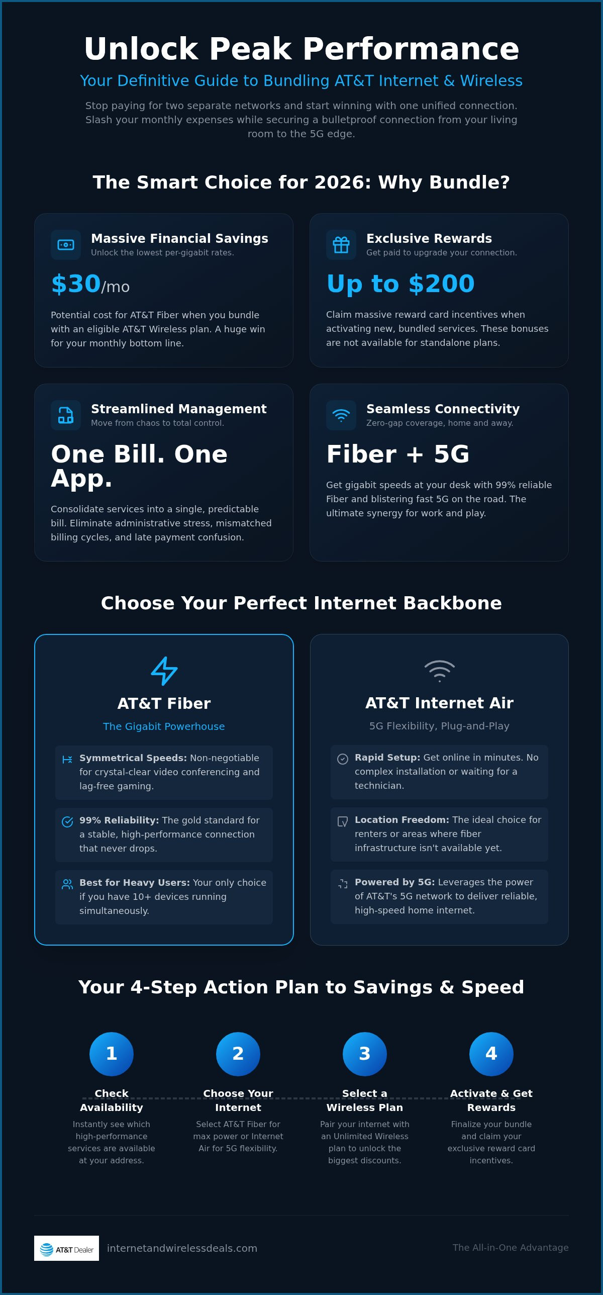 How to bundle AT&T internet and wireless