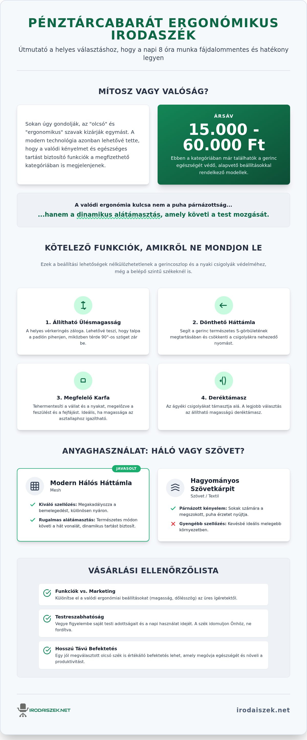 Olcsó ergonomikus irodaszék