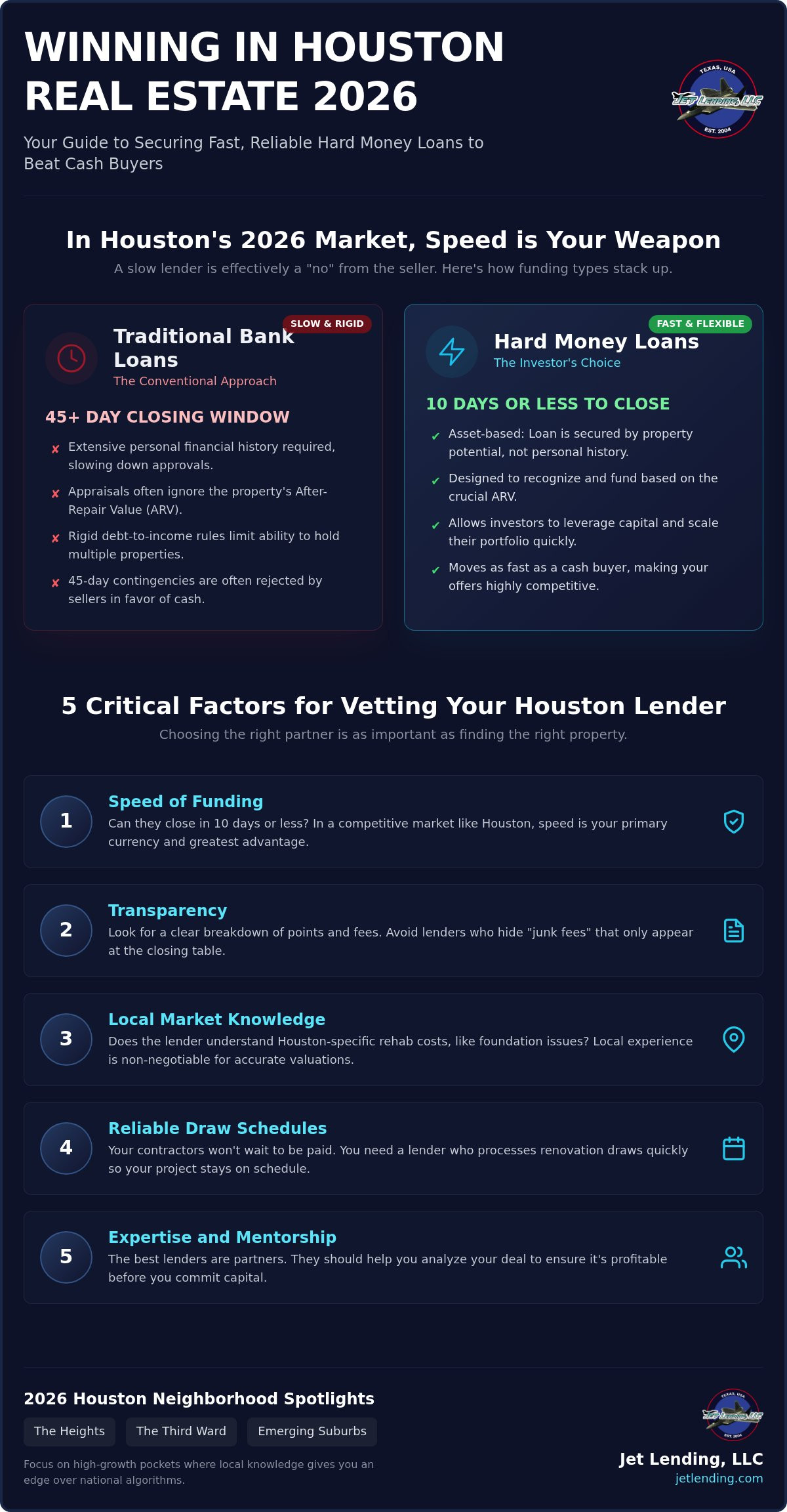 Hard money lenders houston