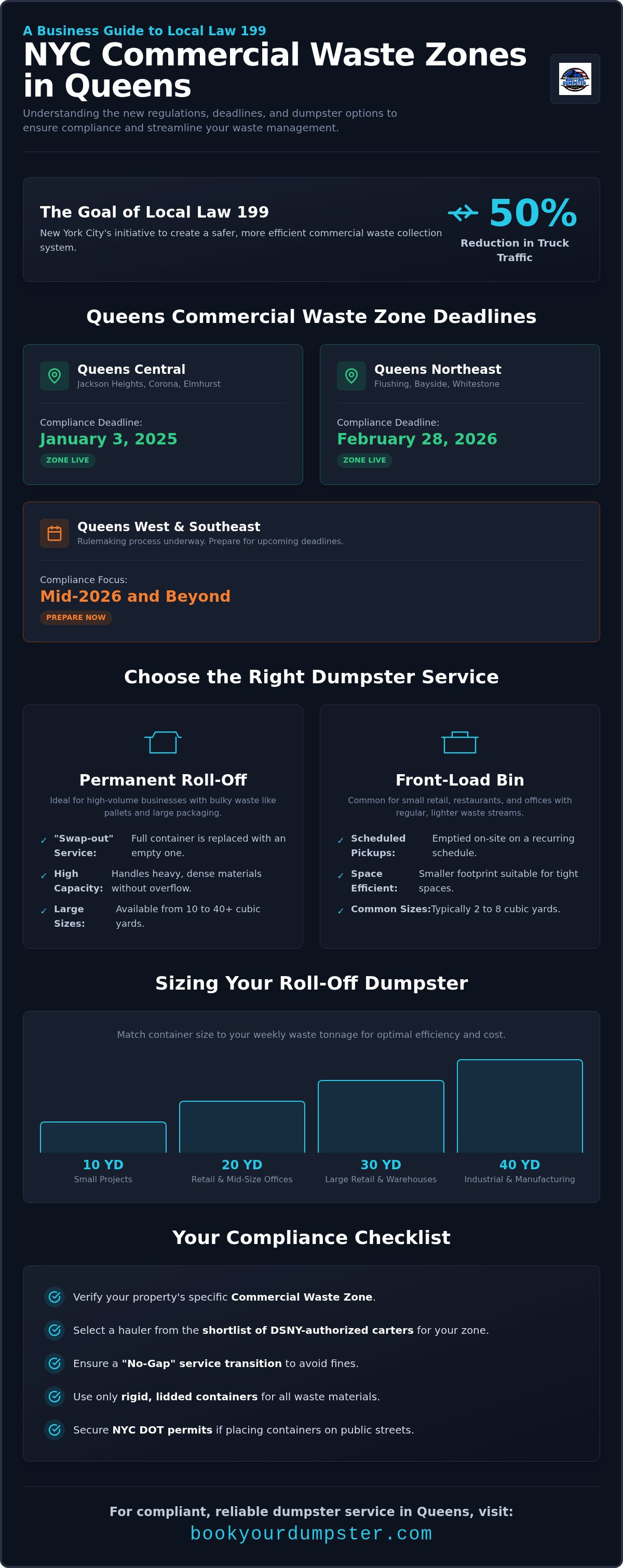 Commercial dumpster rental for Queens businesses
