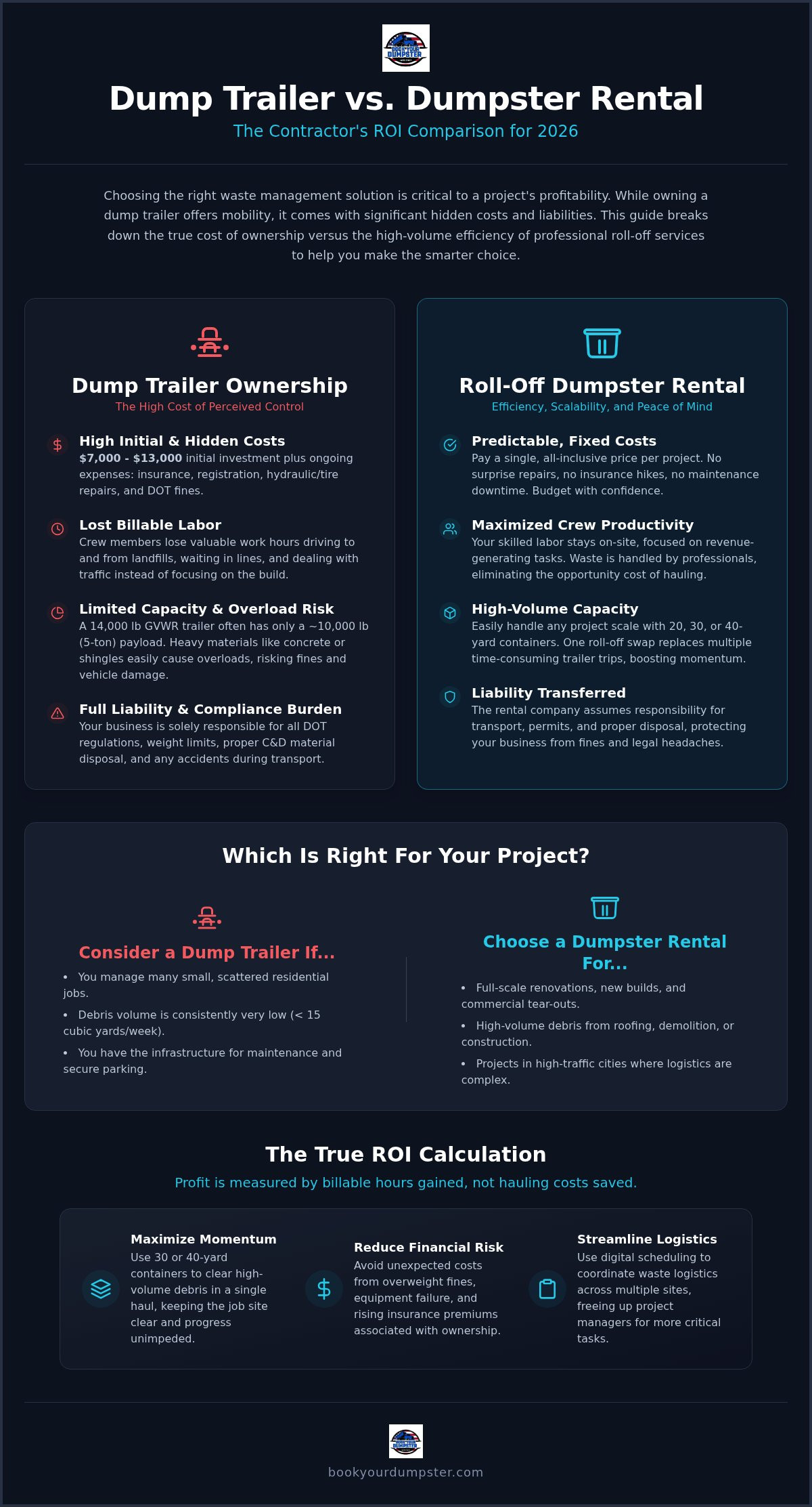 Dumpster rental vs dump trailer for contractors