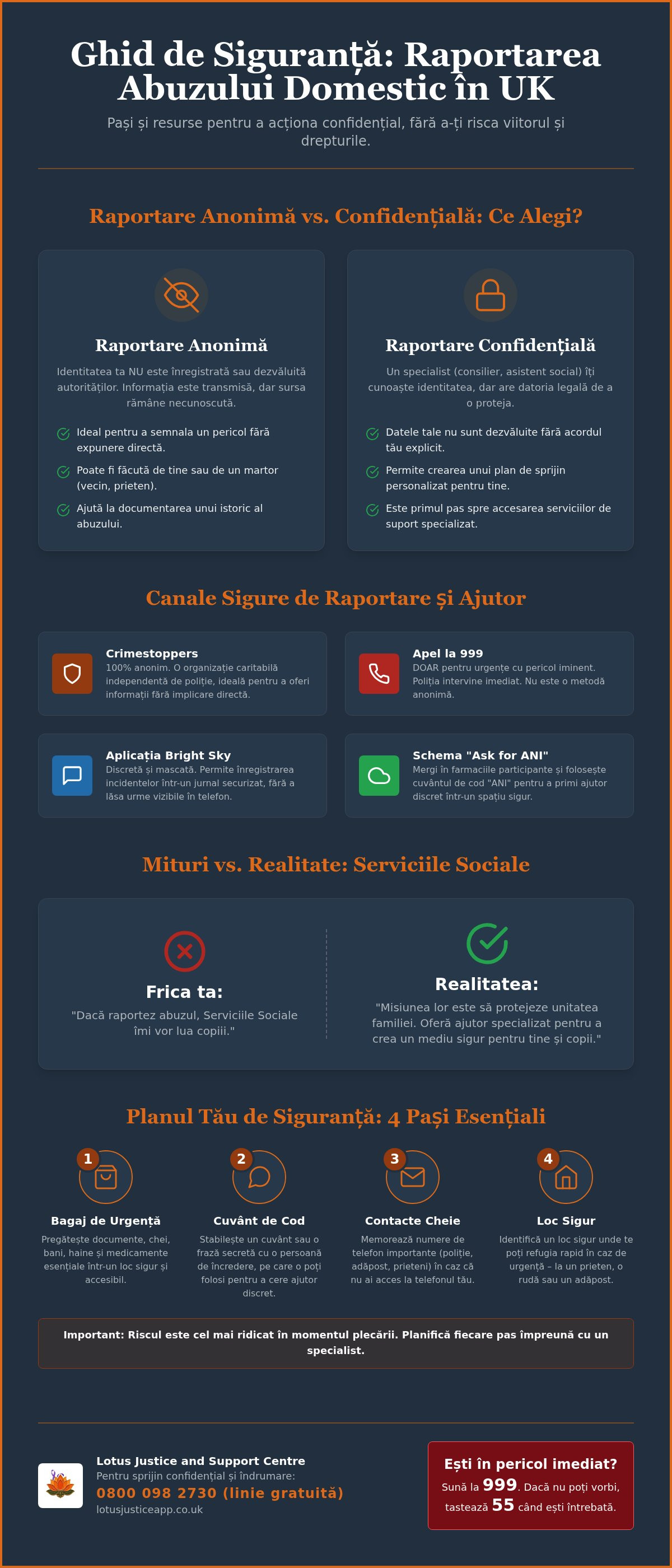 Raportare anonimă violență domestică UK