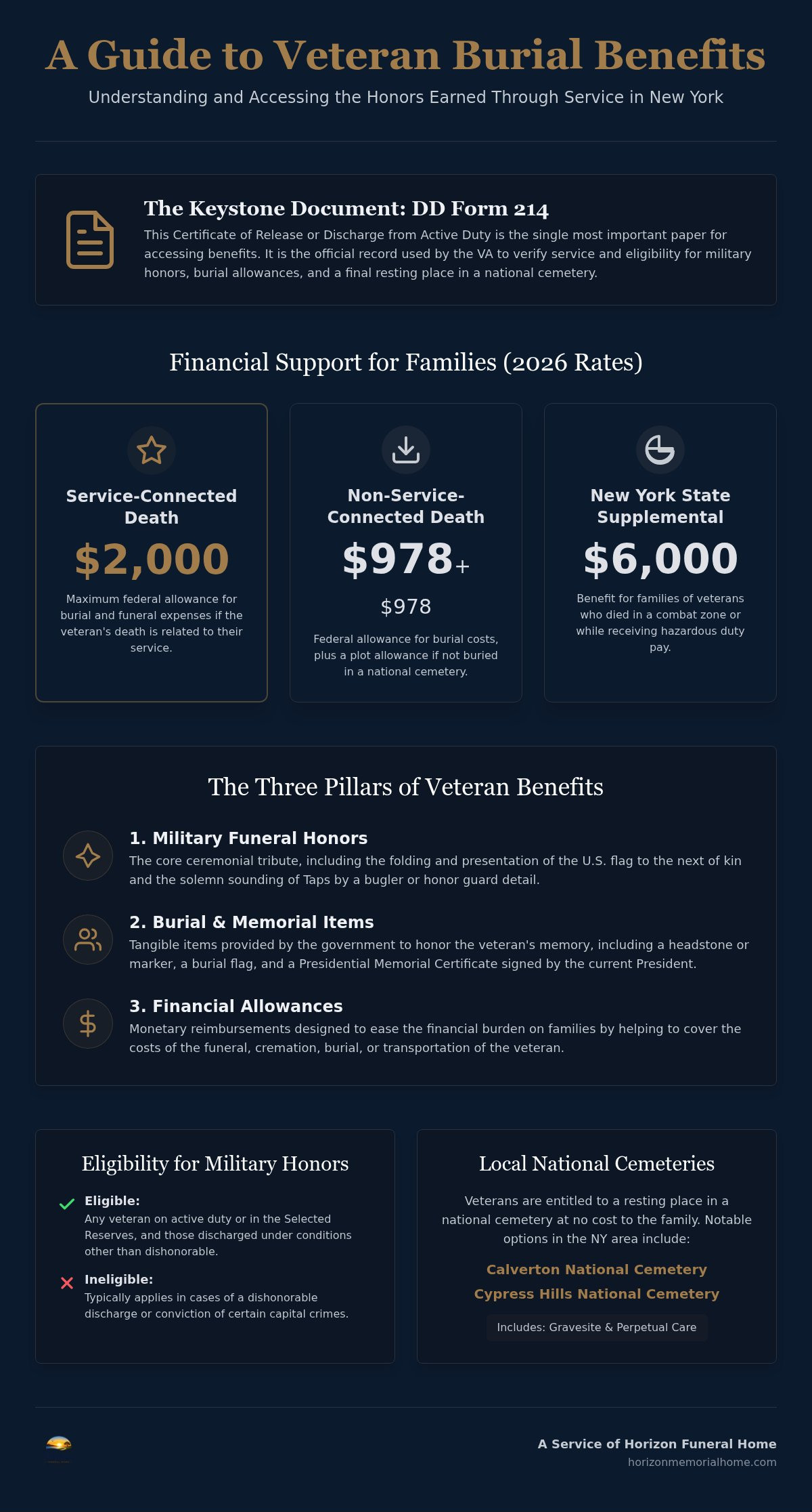 Veteran burial benefits assistance NY