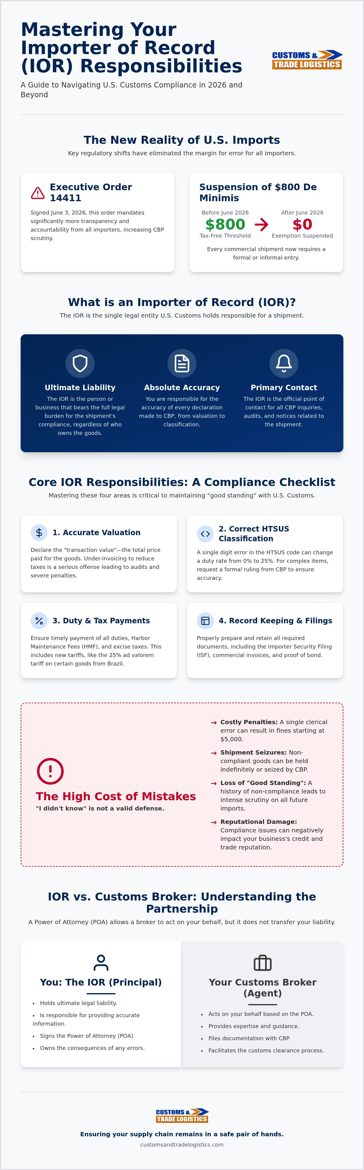 Importer of record responsibilities