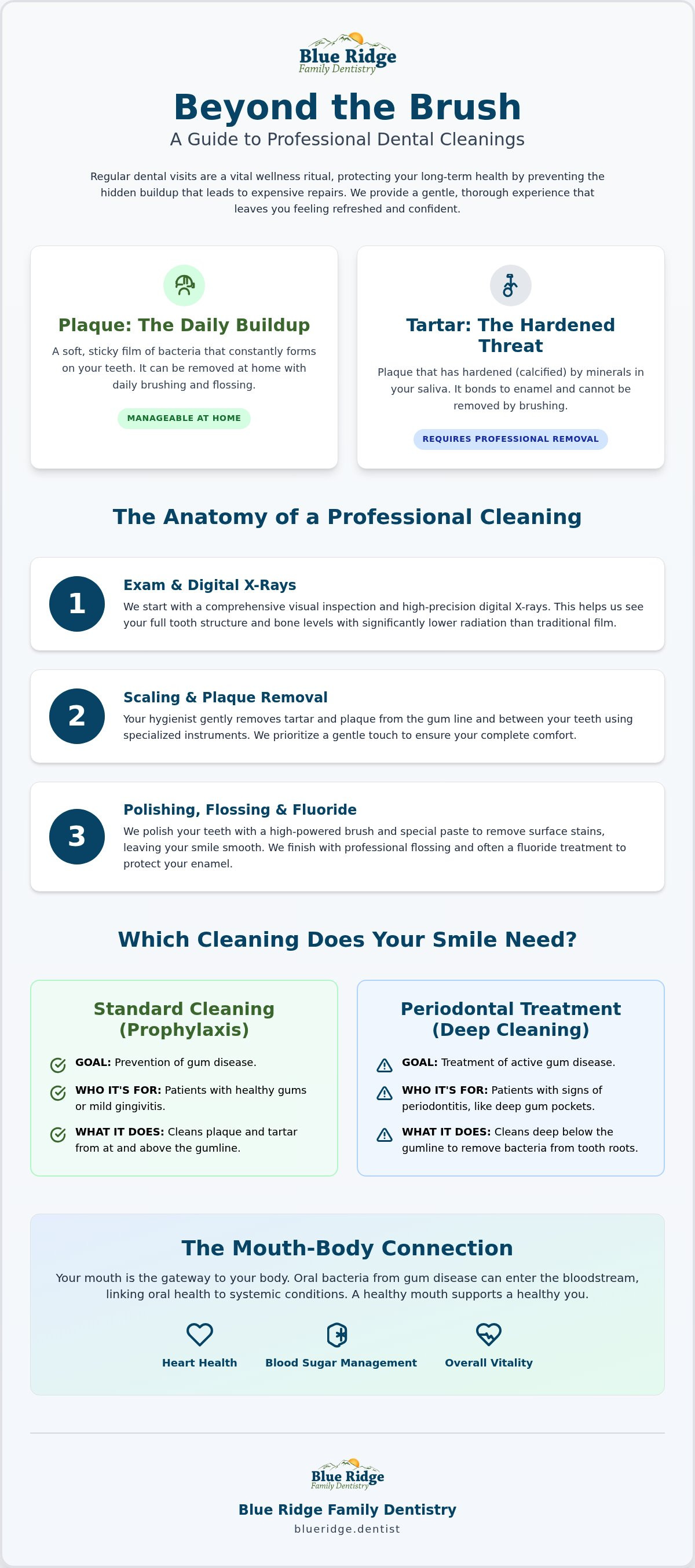 Dental cleaning Maryville TN