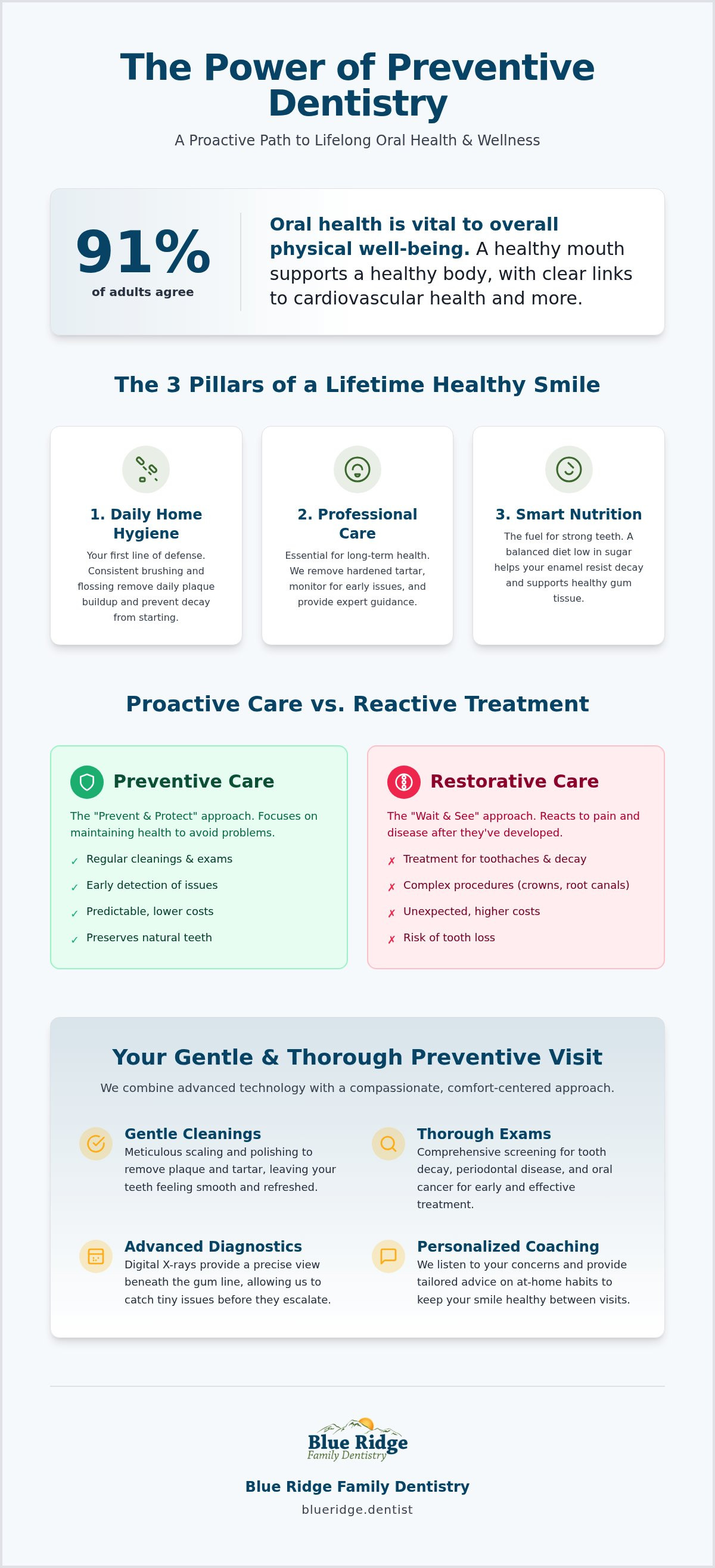 Preventive dental care near me