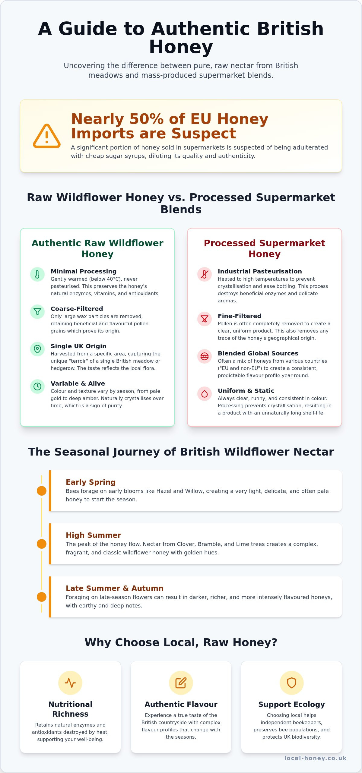 Raw wildflower honey UK