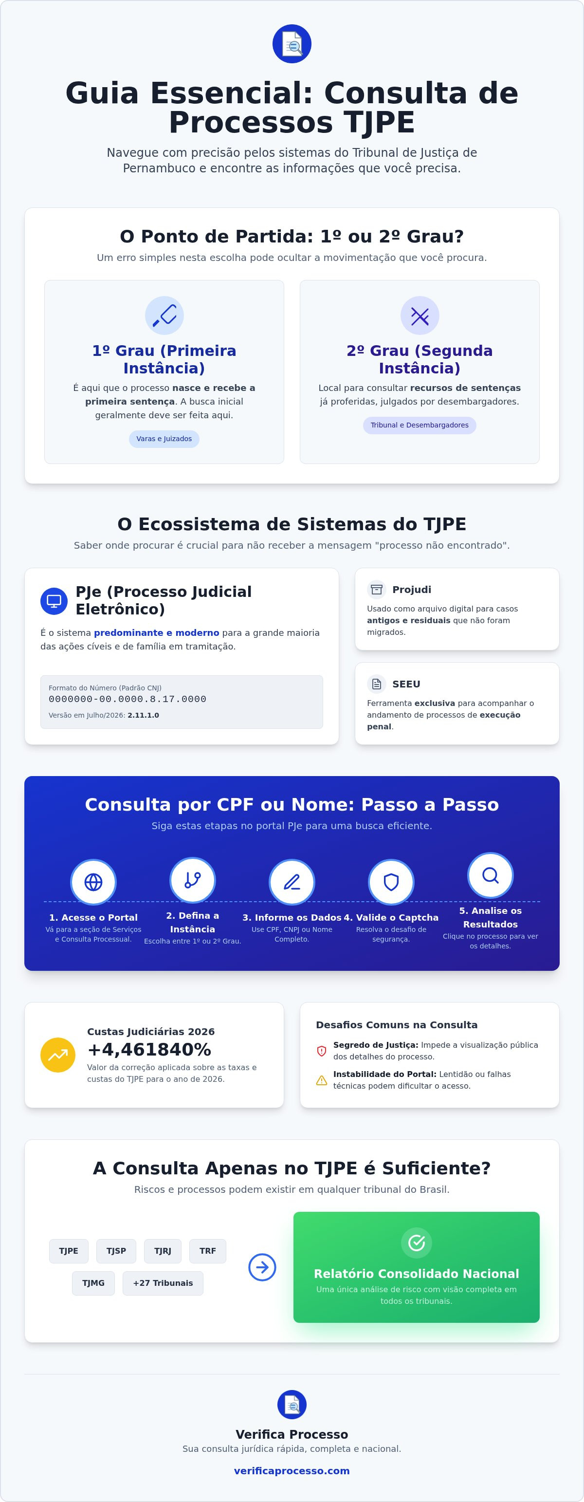 Consulta processo tjpe