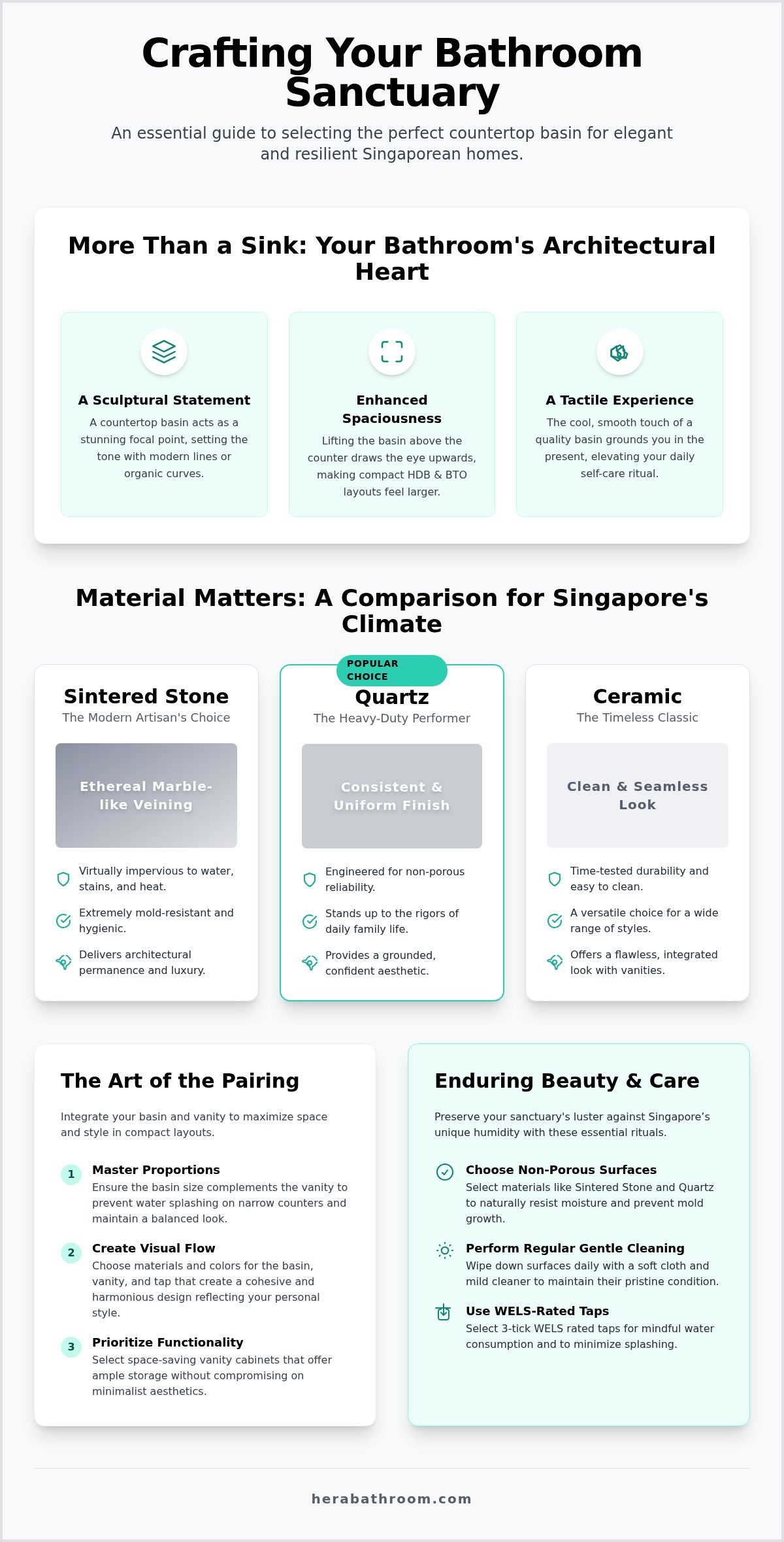 Countertop basin Singapore