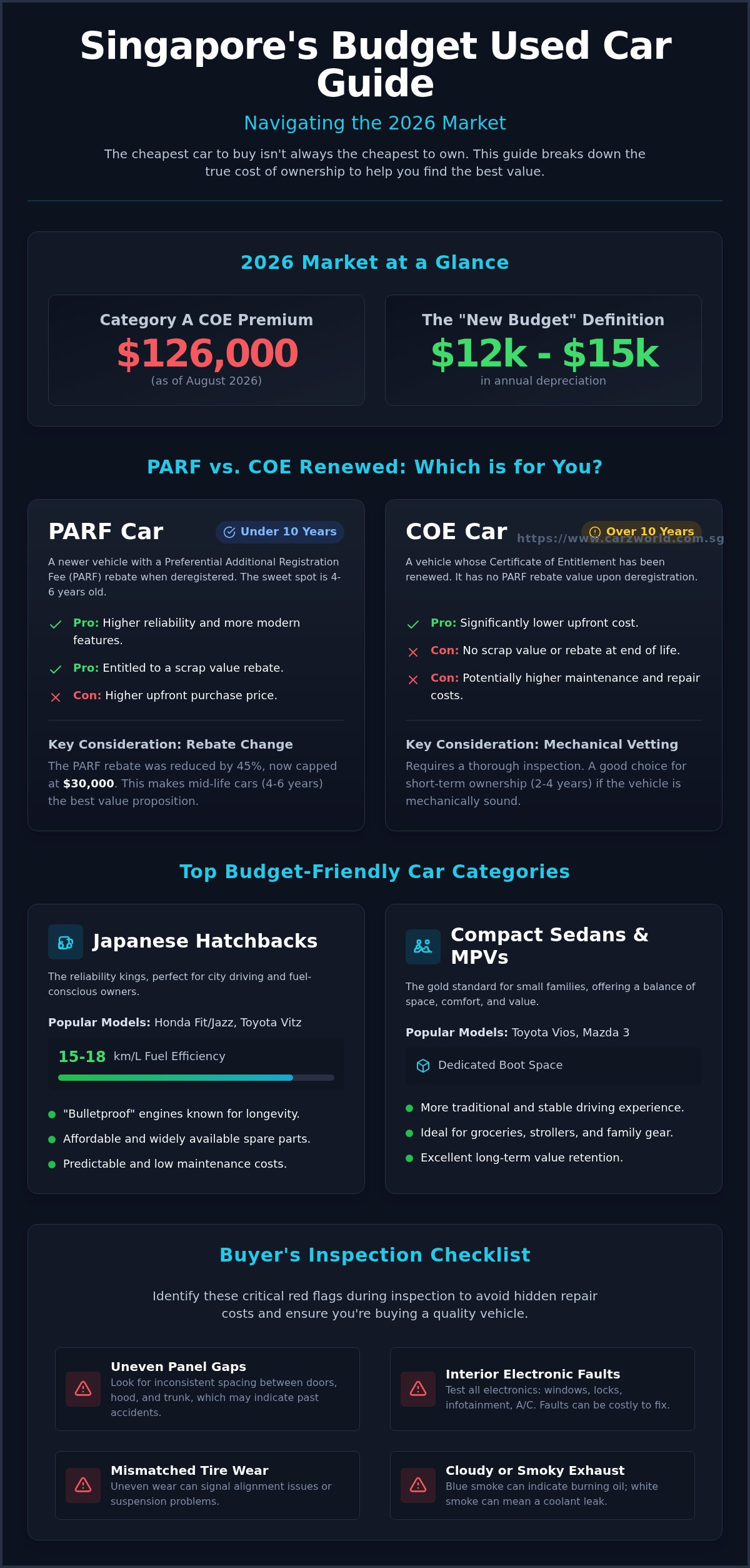 Best budget used cars singapore