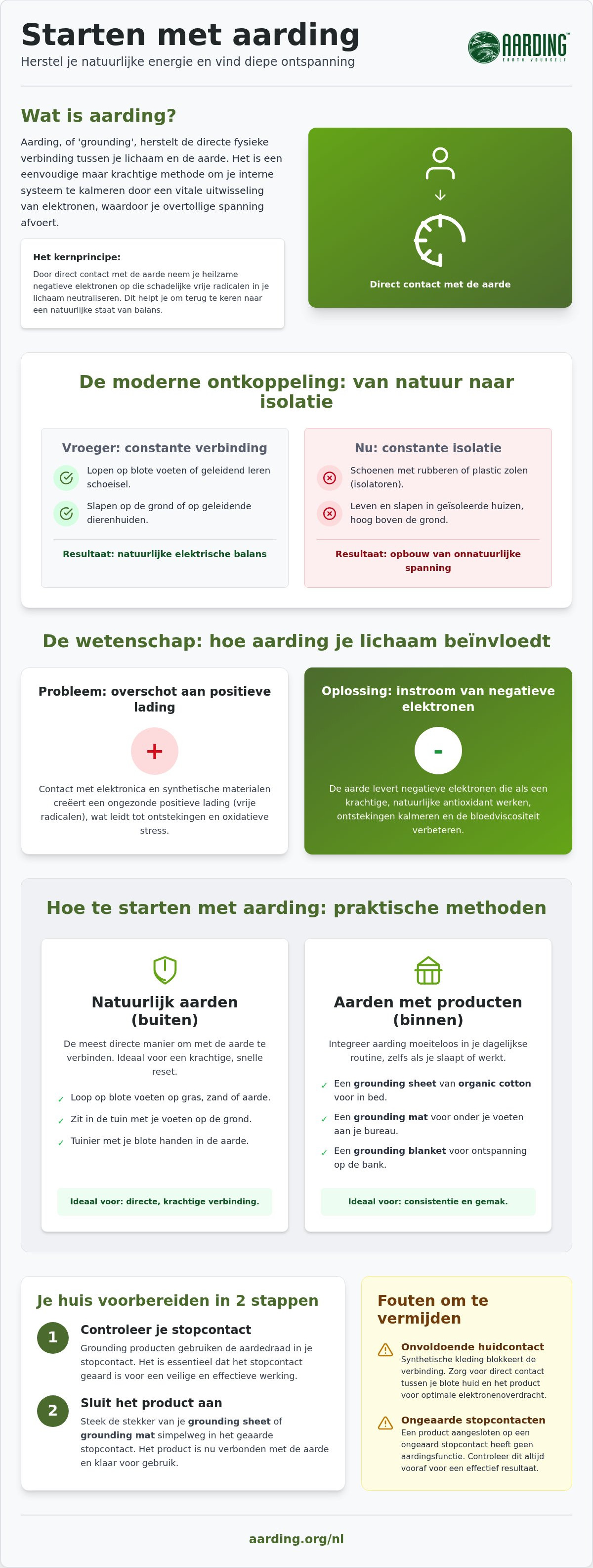 Hoe te starten met aarding