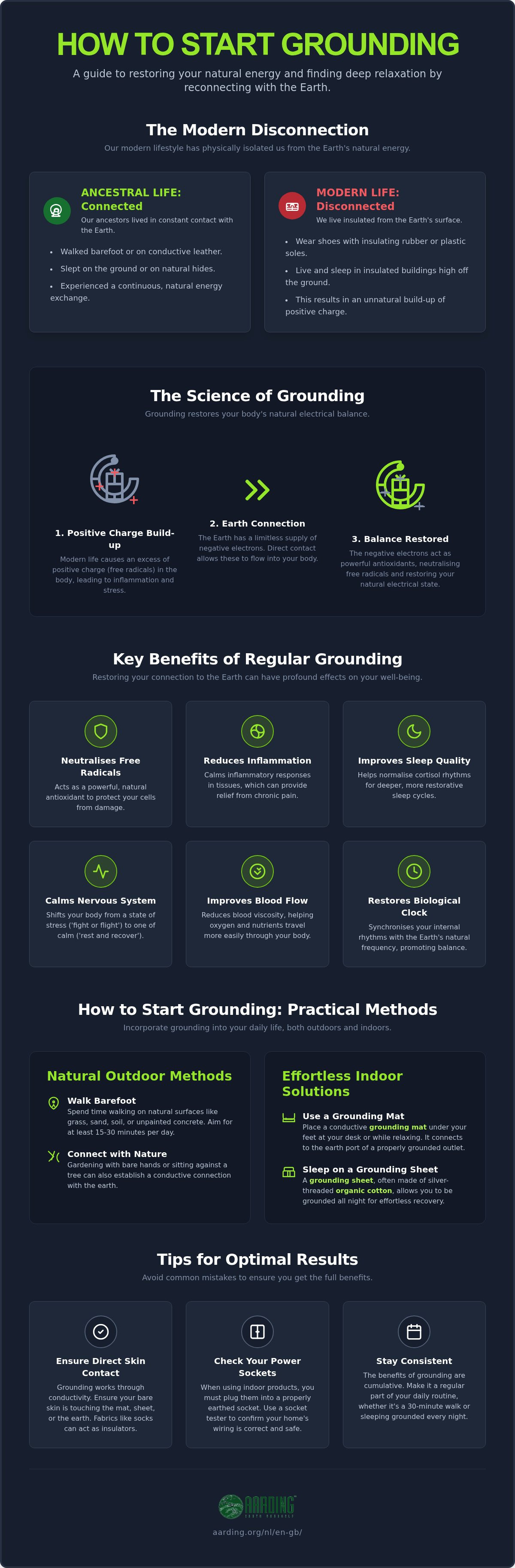 How to start grounding