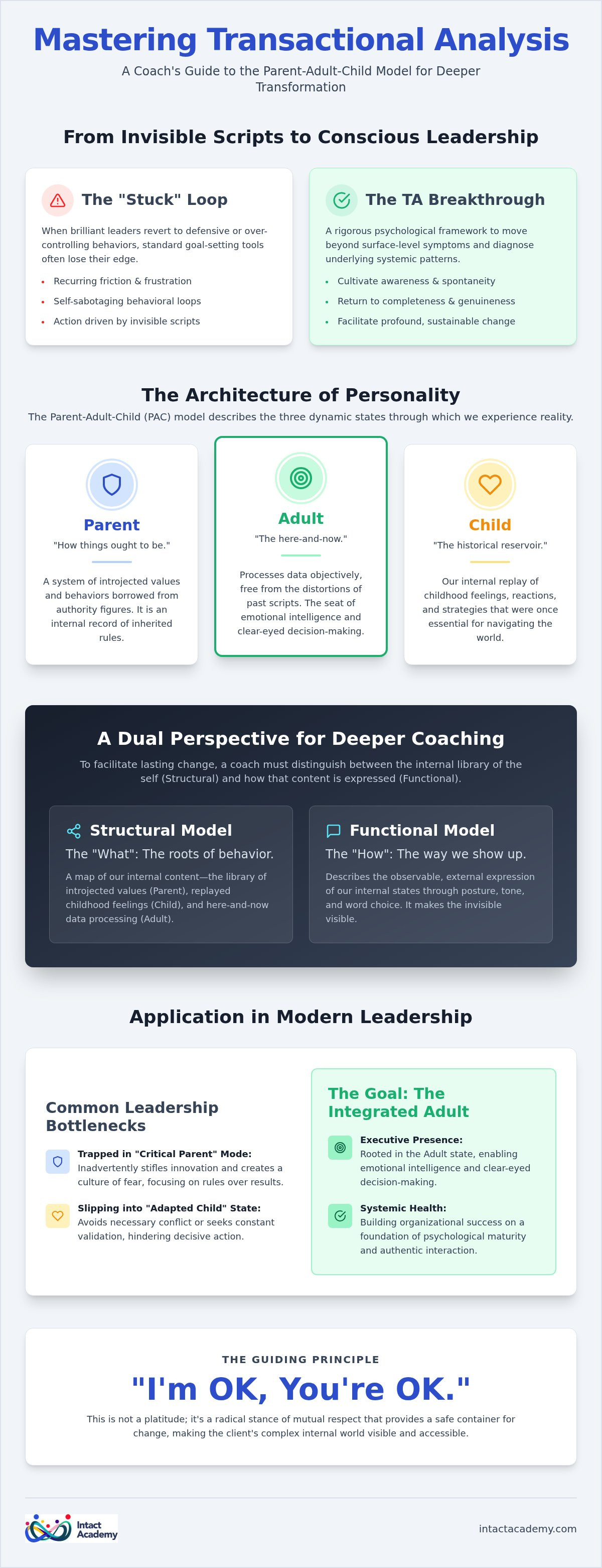 Transactional analysis ego states in coaching