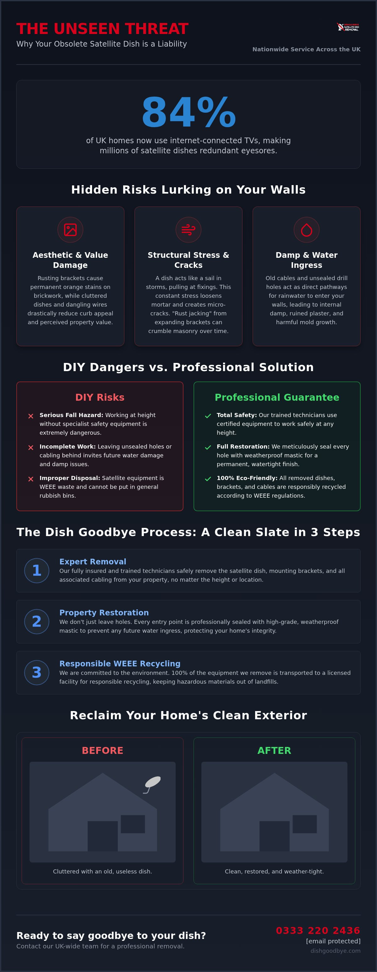 Sky dish removal manchester