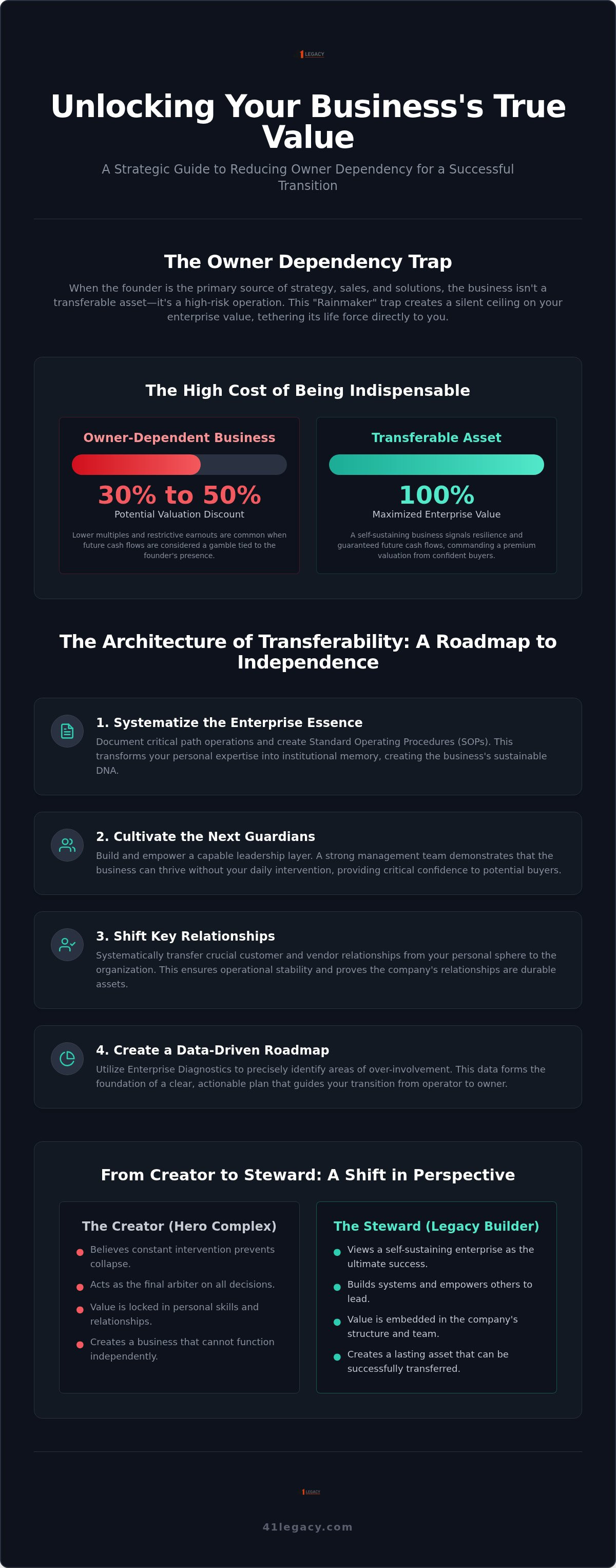 Reducing owner dependency before selling