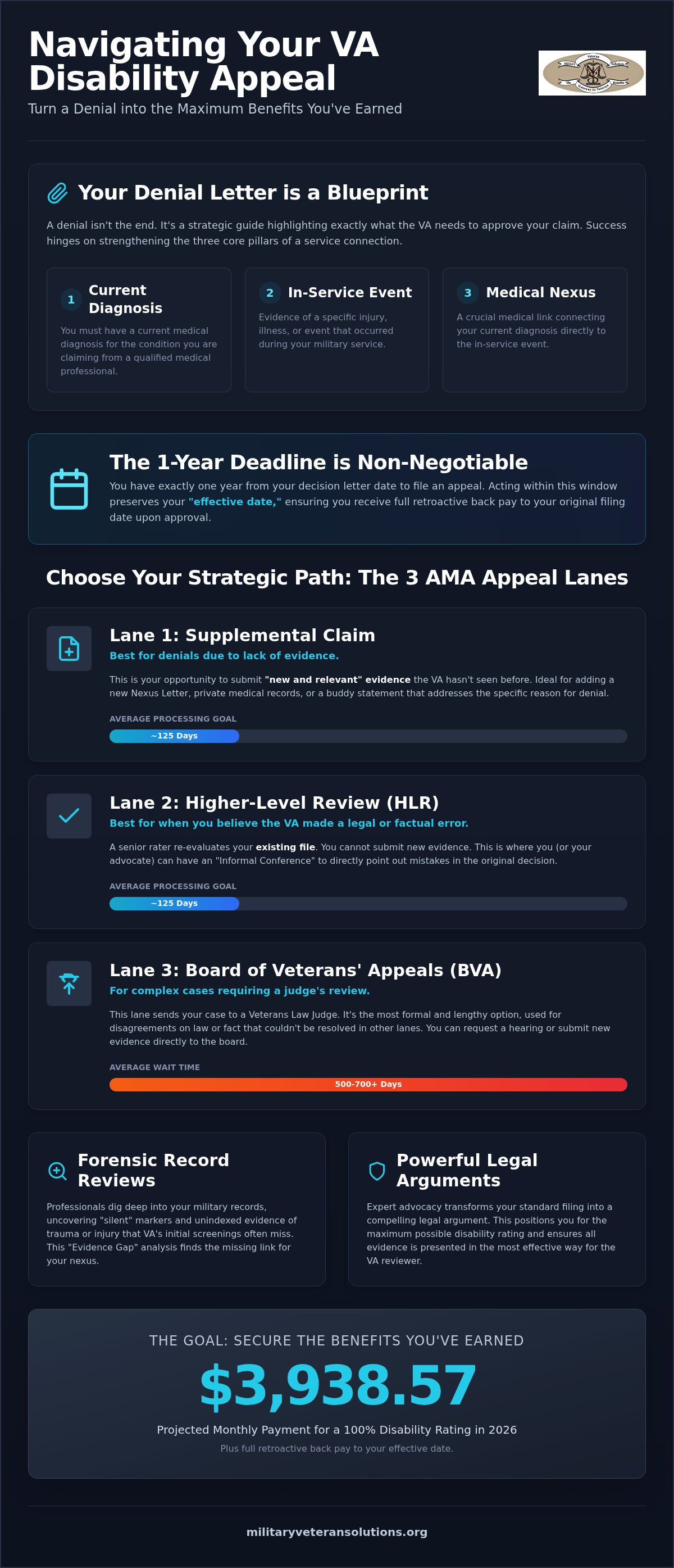Filing VA appeals help