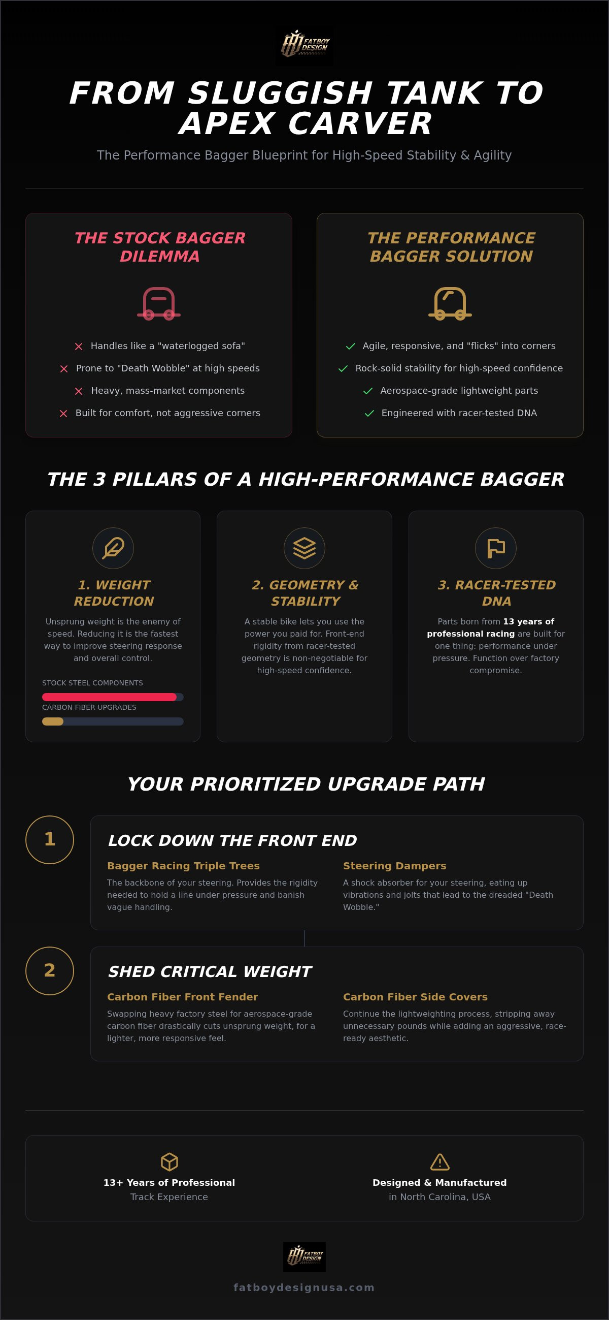 Street glide performance parts
