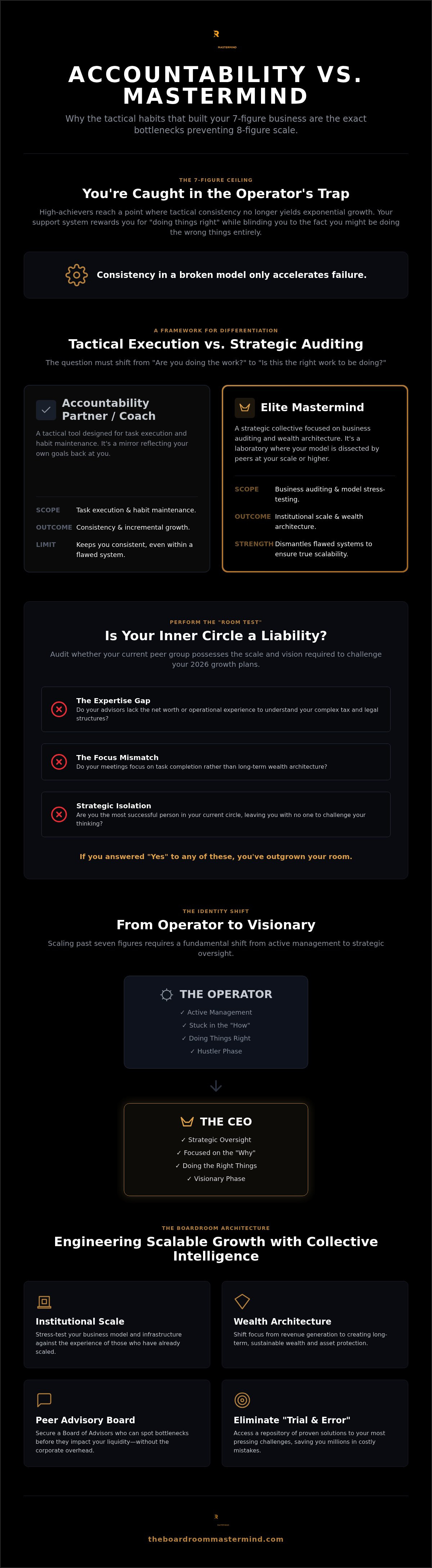 Business coaching vs mastermind