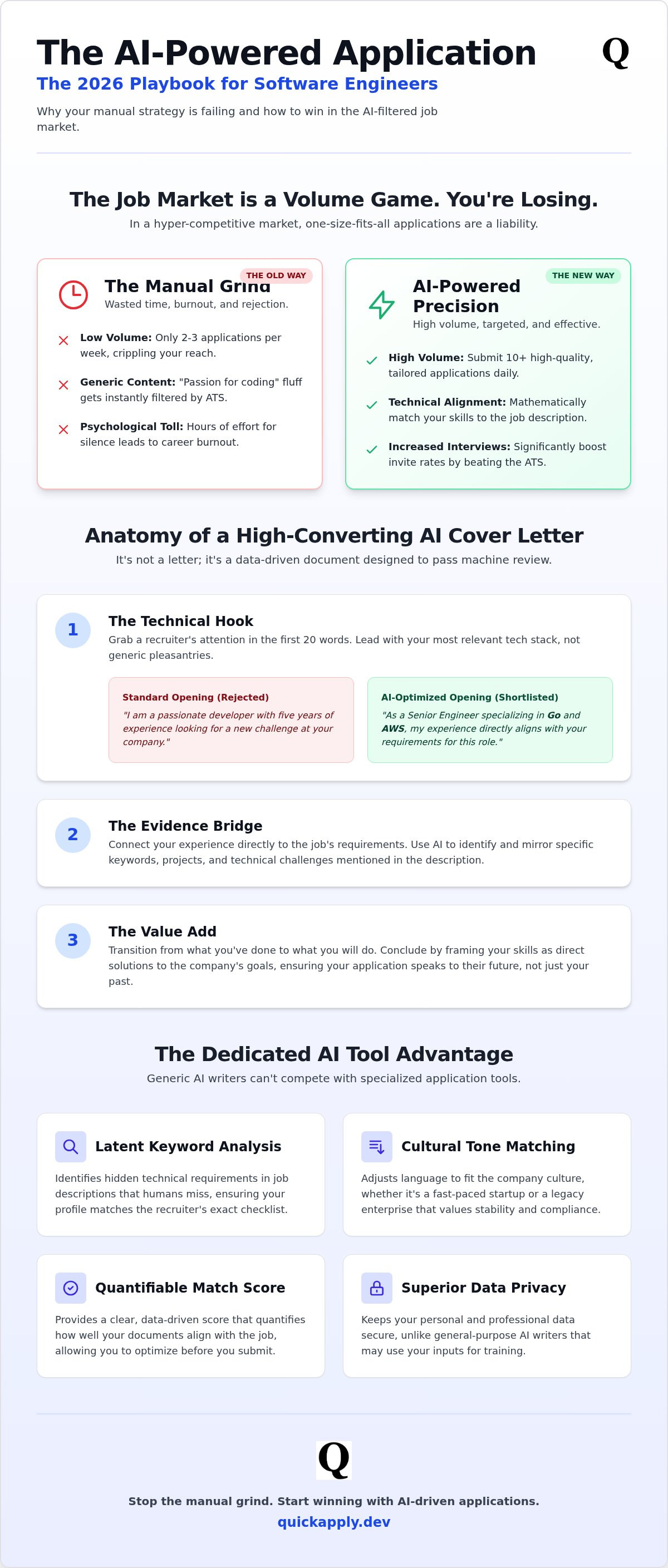 Ai cover letter for software engineer