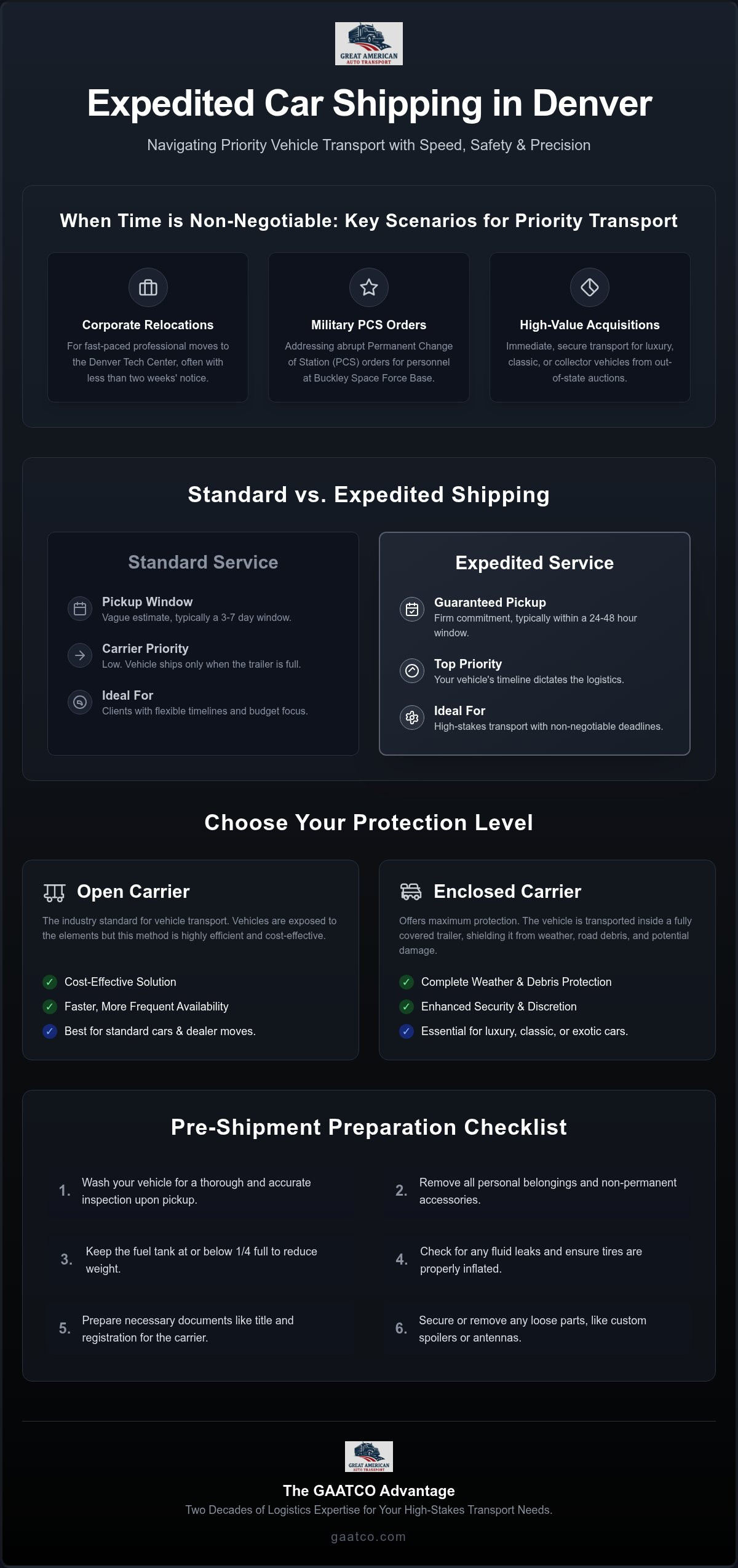 Expedited car shipping denver
