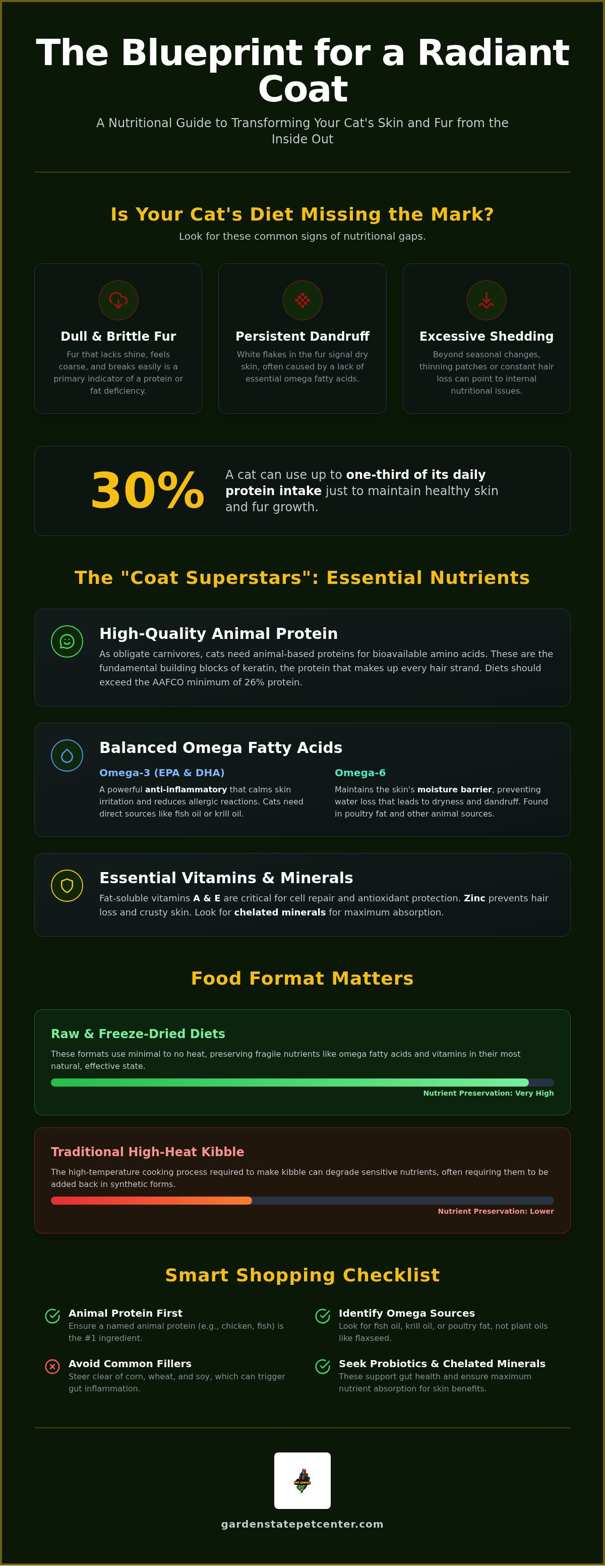 Best cat food for healthy coat