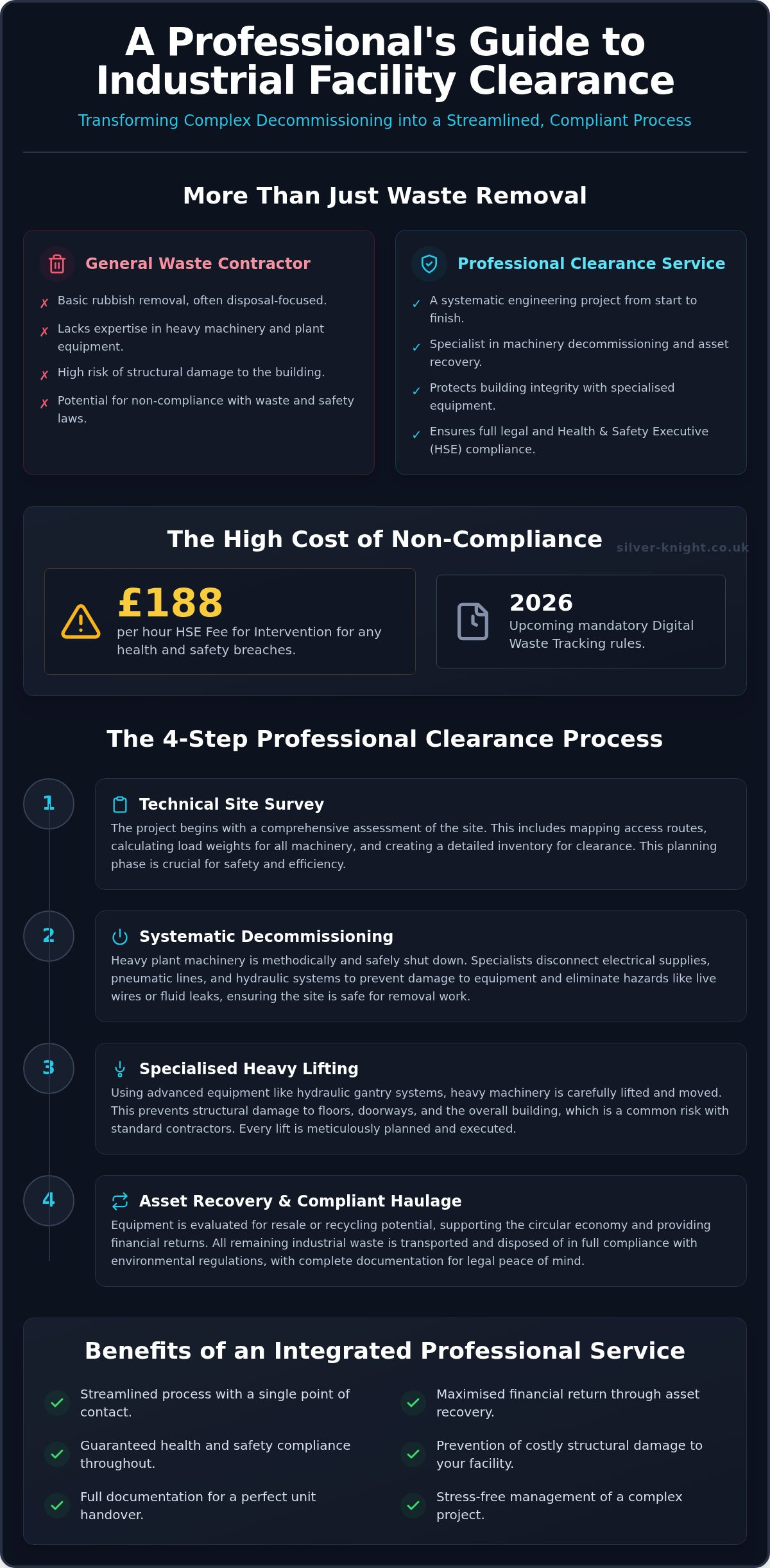 Factory clearance services barking