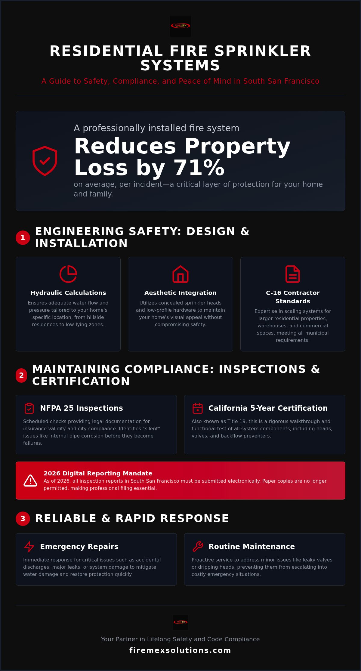 Residential fire sprinkler South San Francisco