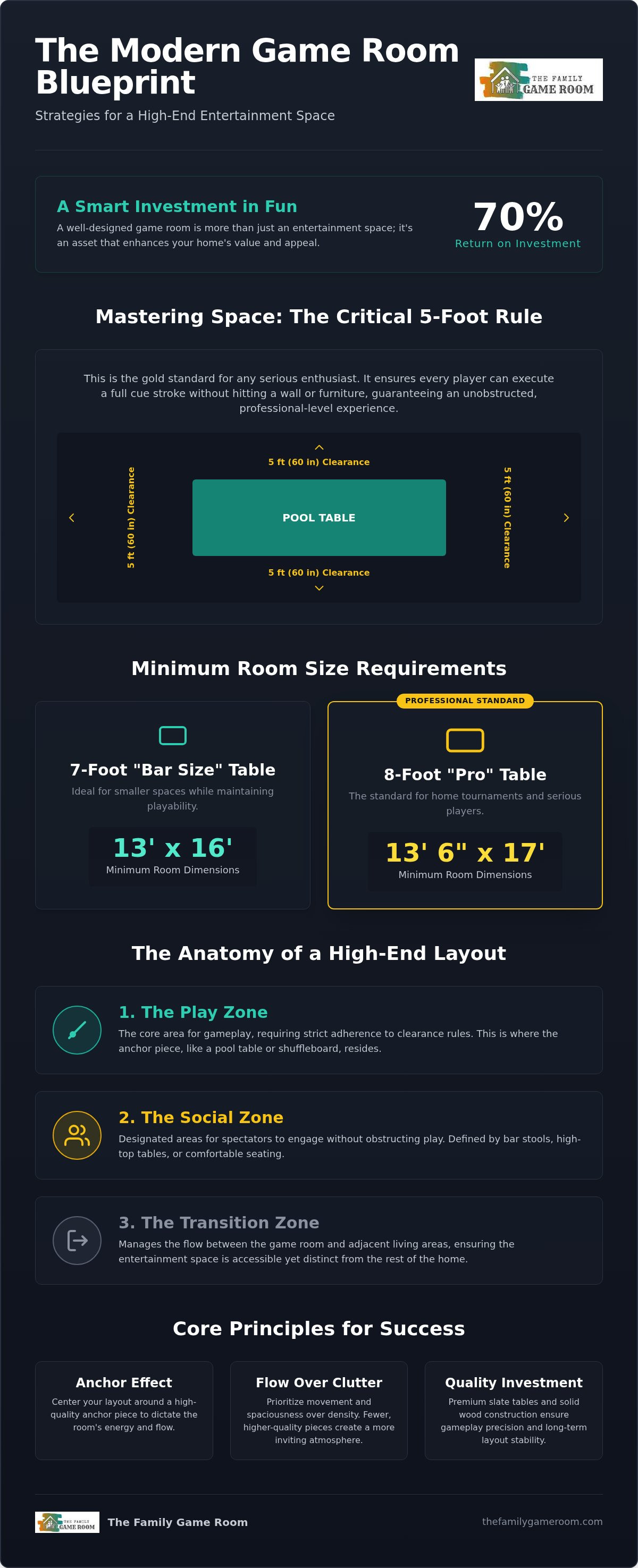Game room layout ideas