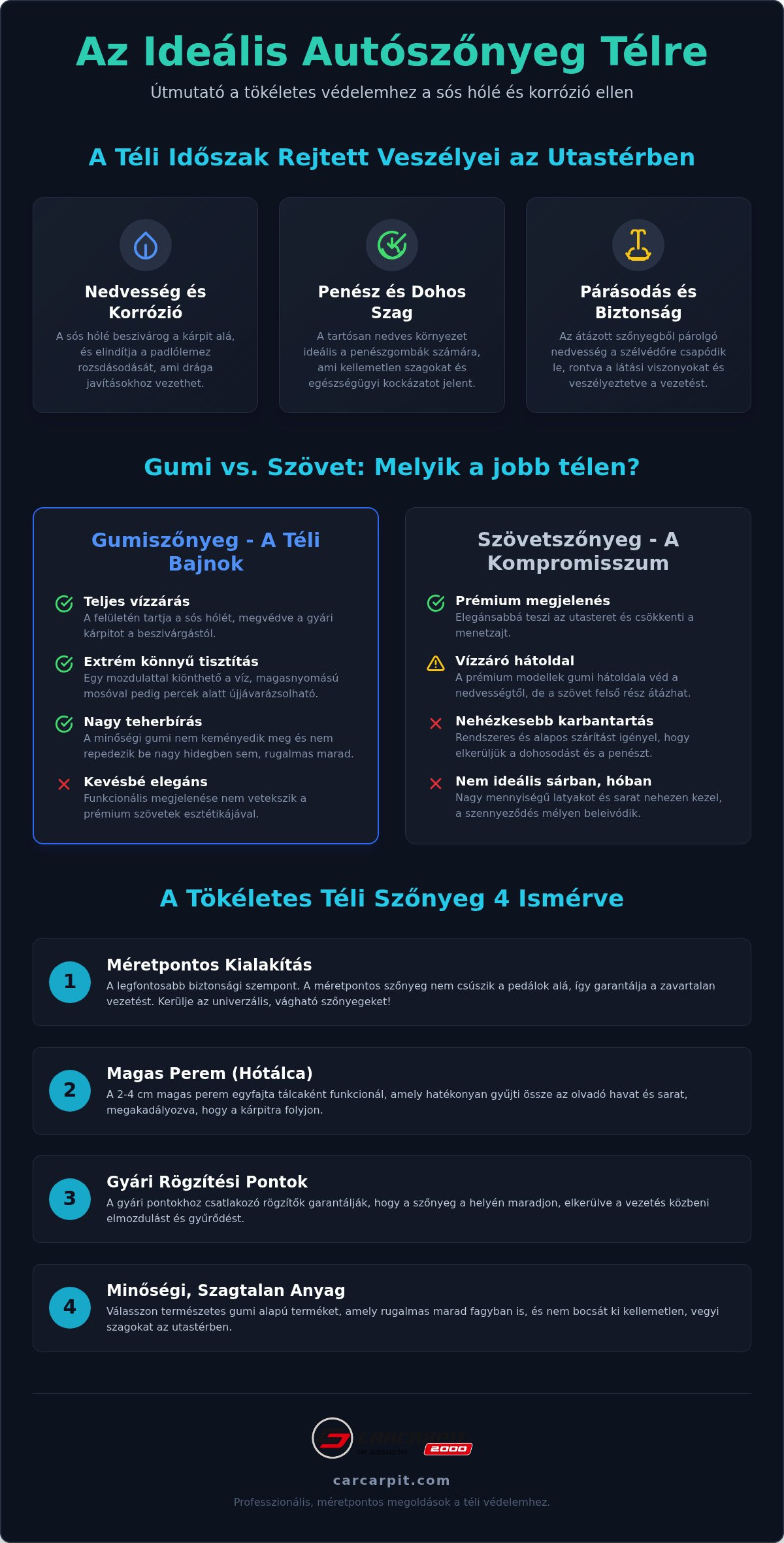 Autószőnyeg télre