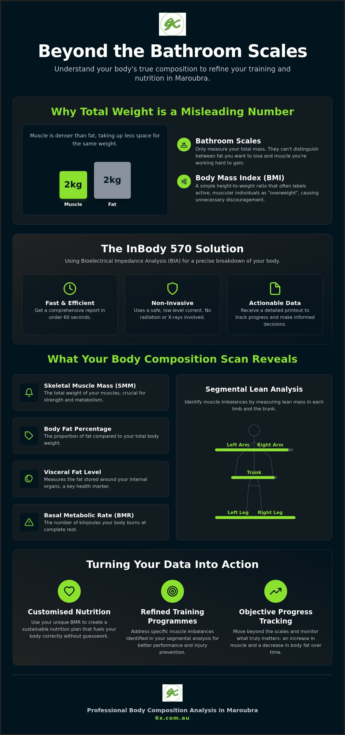 Body composition analysis Maroubra