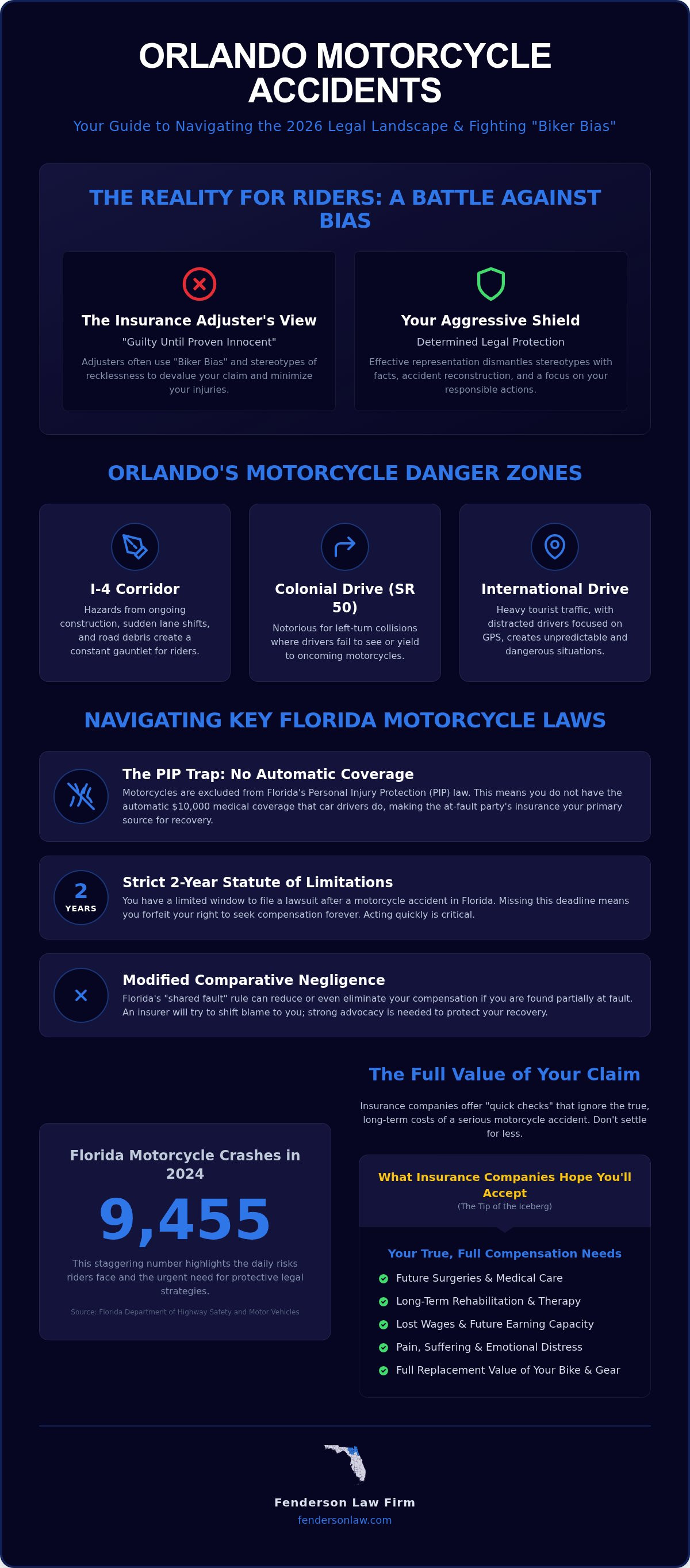 Motorcycle accident lawyer Orlando