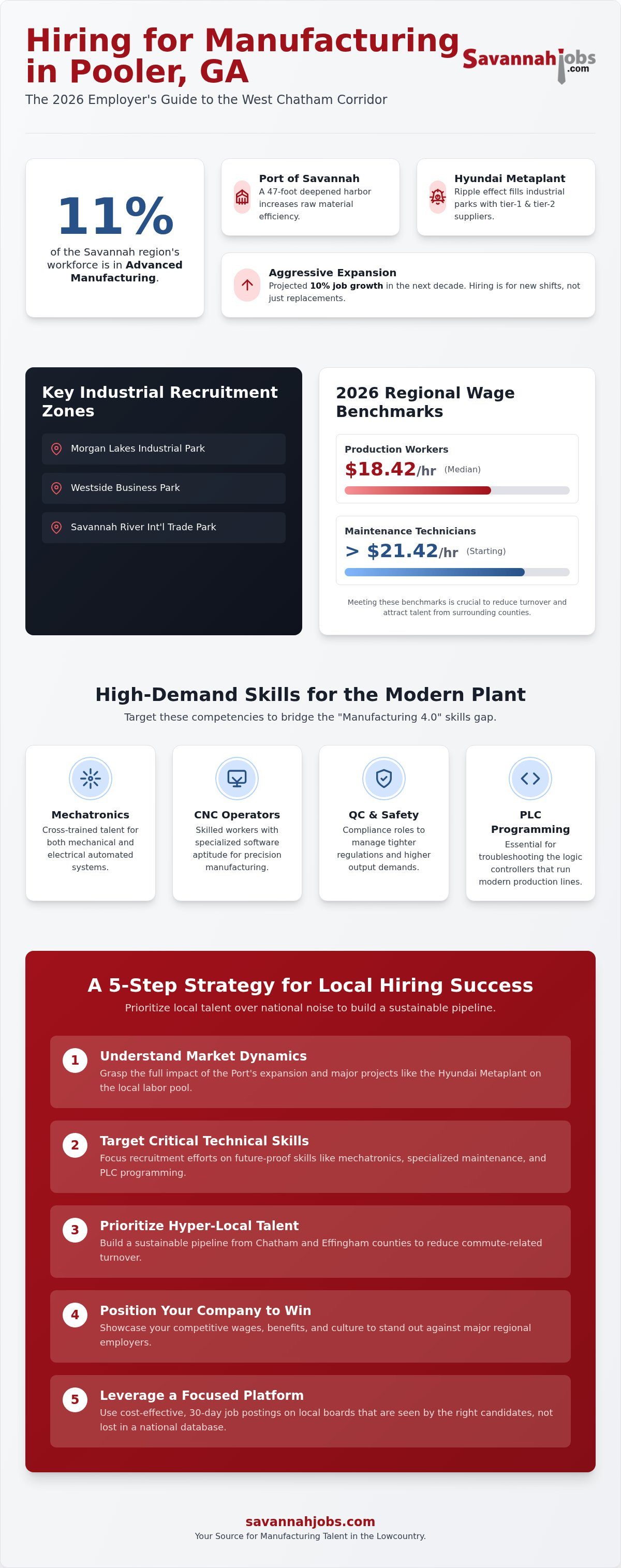Hiring for manufacturing jobs in Pooler GA