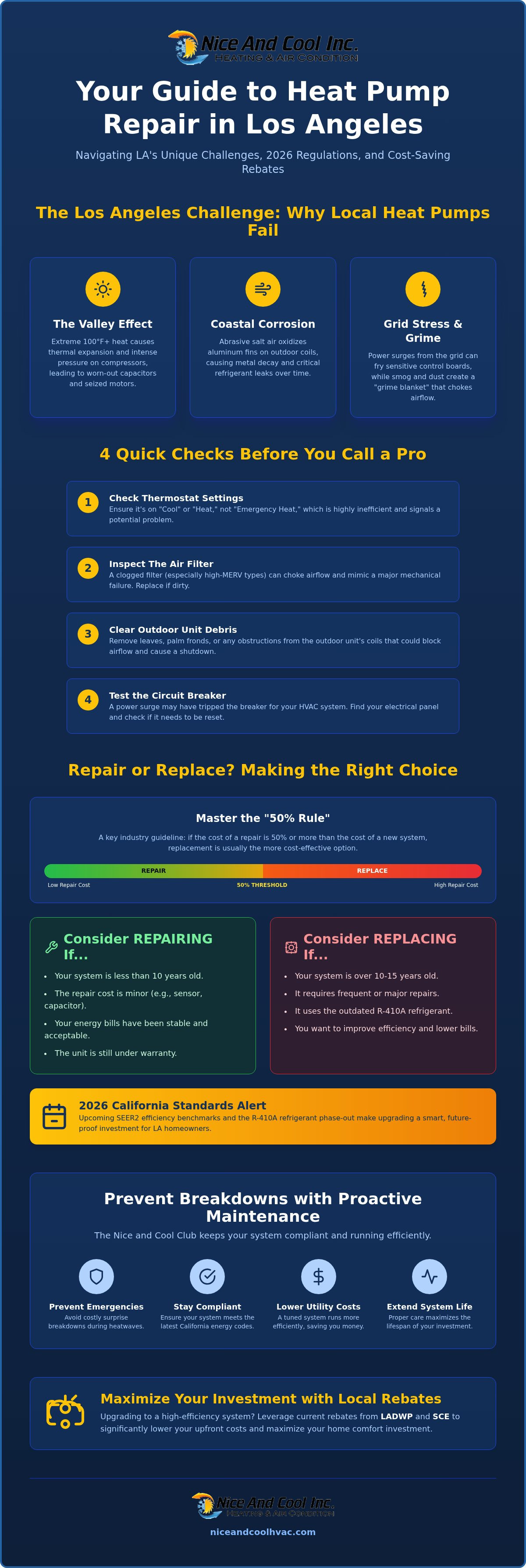 Heat pump repair los angeles