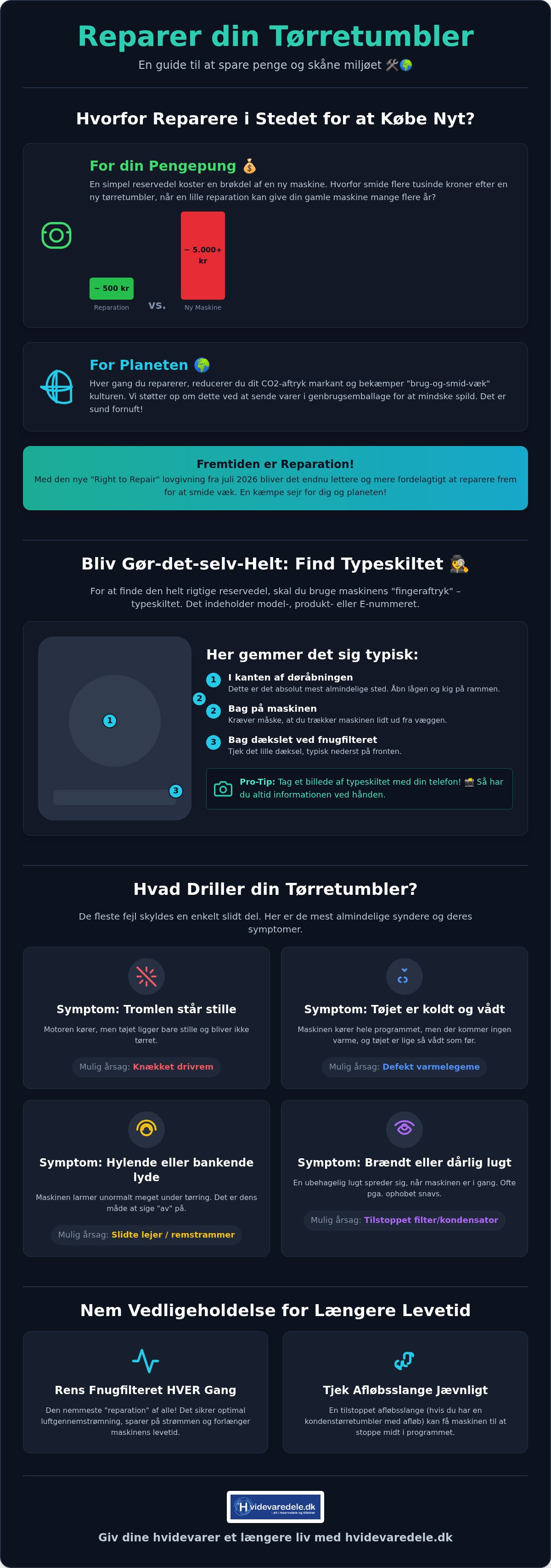 Tørretumbler reservedele