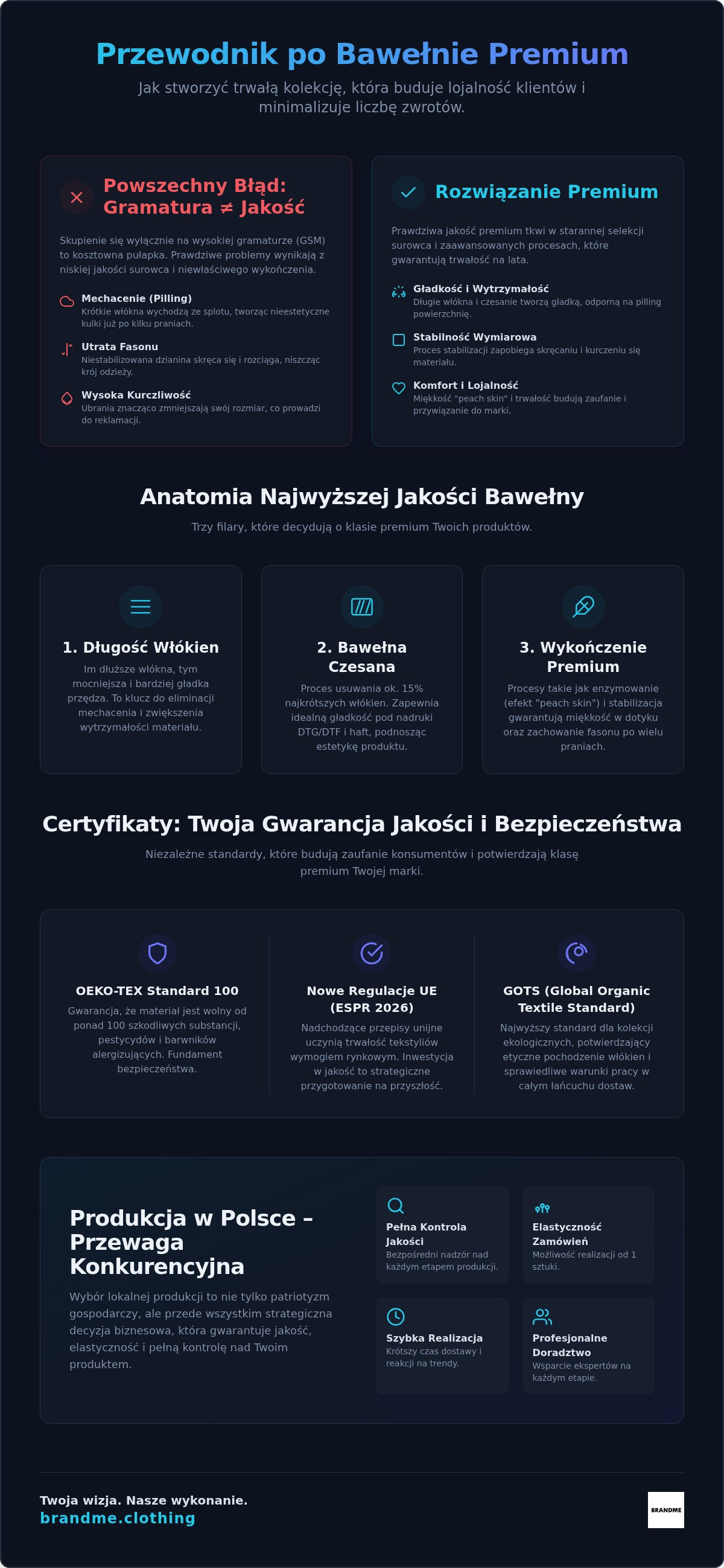 Wysokiej jakości bawełna do produkcji odzieży