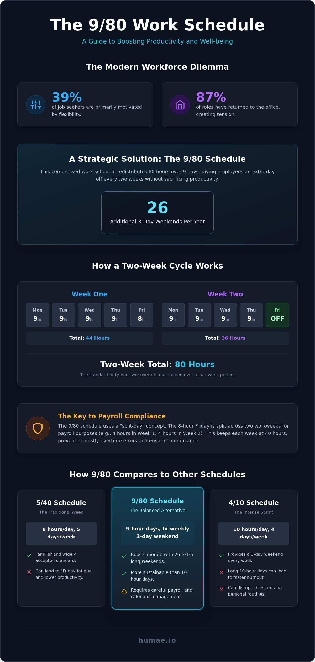 9/80 work schedule