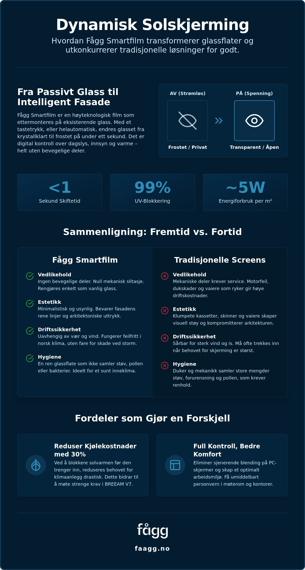 Dynamisk solskjerming